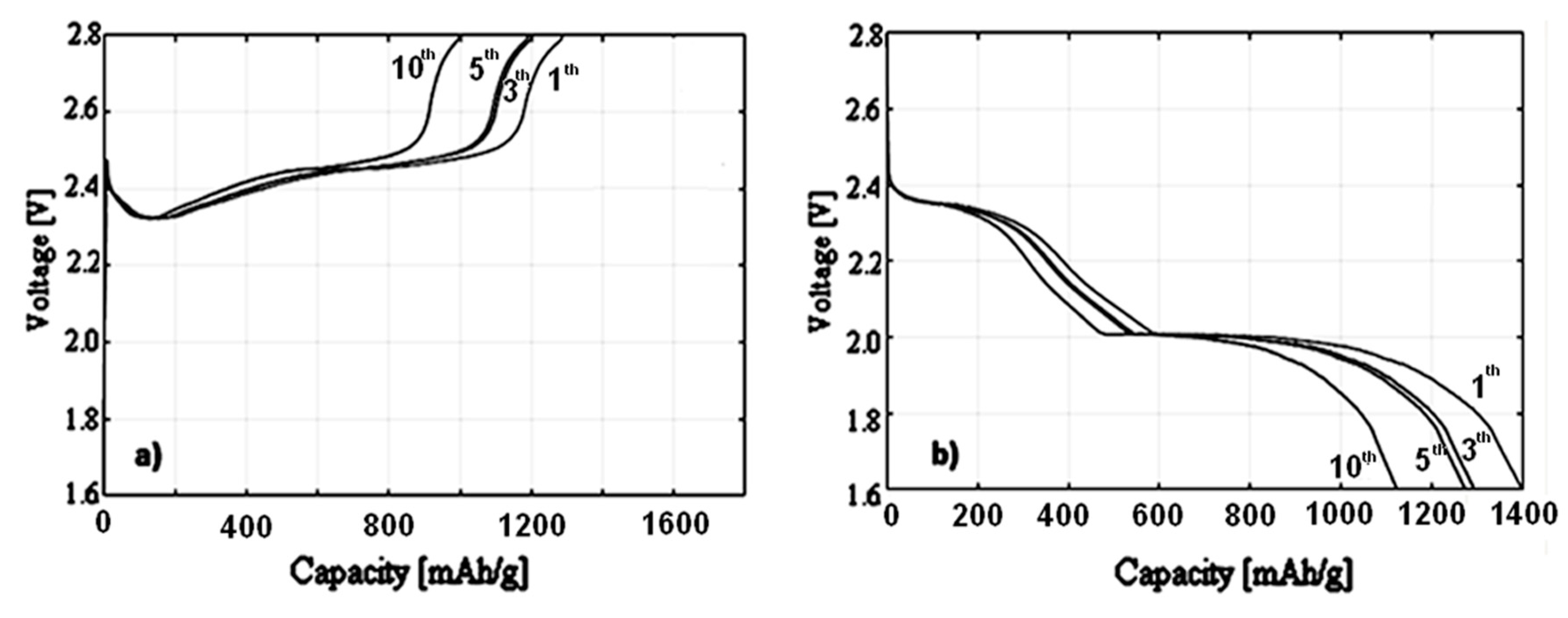 Applsci 09 01913 g012 Applsci 09 01913 g012