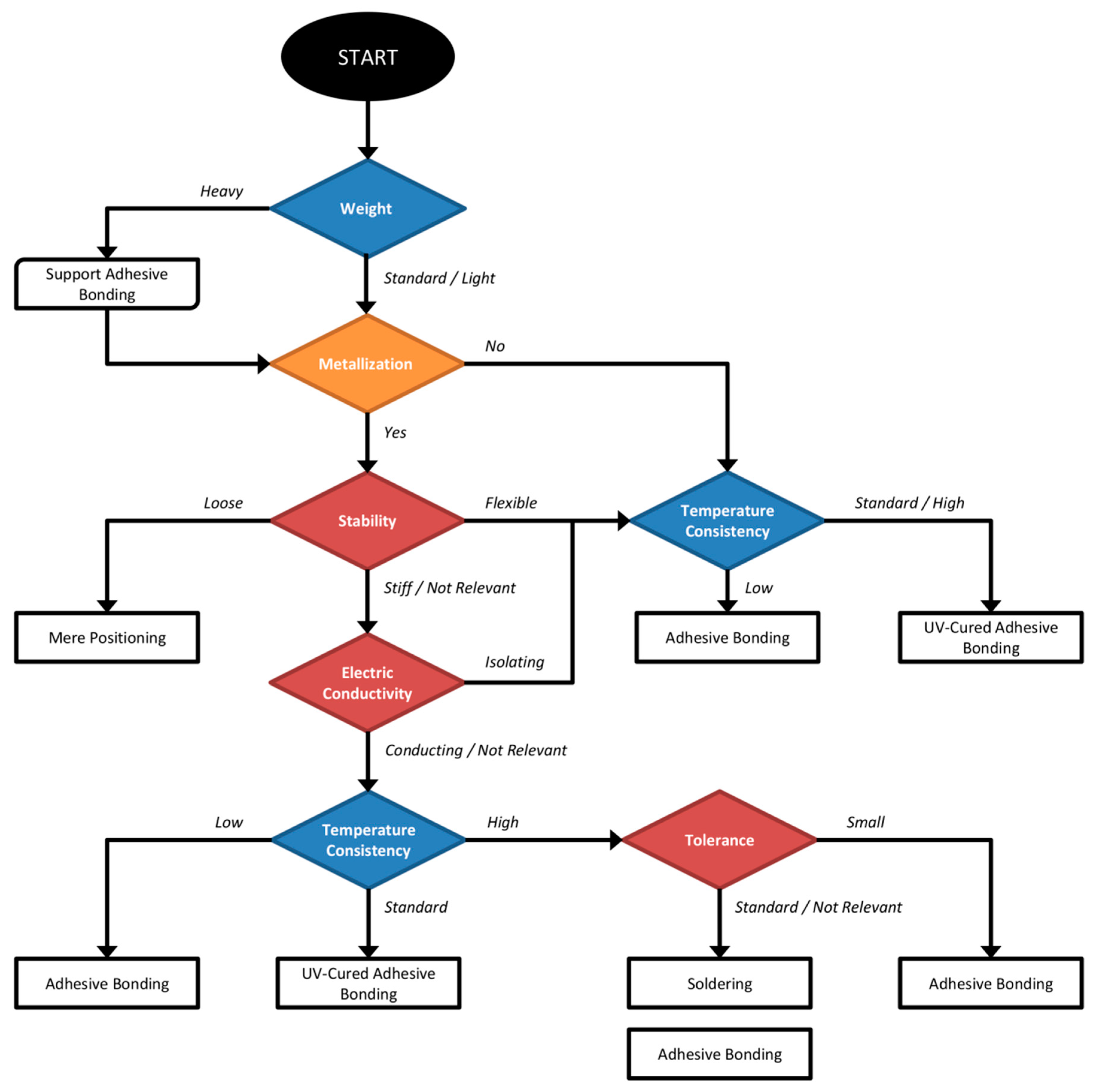 https://www.mdpi.com/applsci/applsci-09-01920/article_deploy/html/images/applsci-09-01920-g005.png