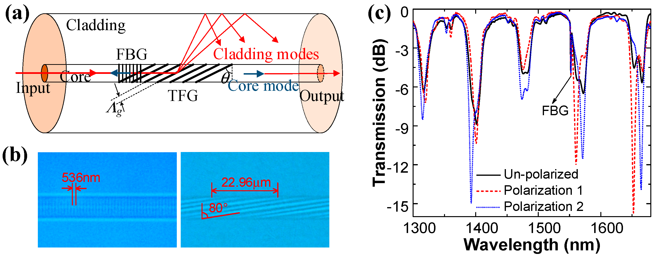 Applsci 09 01923 g001 Applsci 09 01923 g001