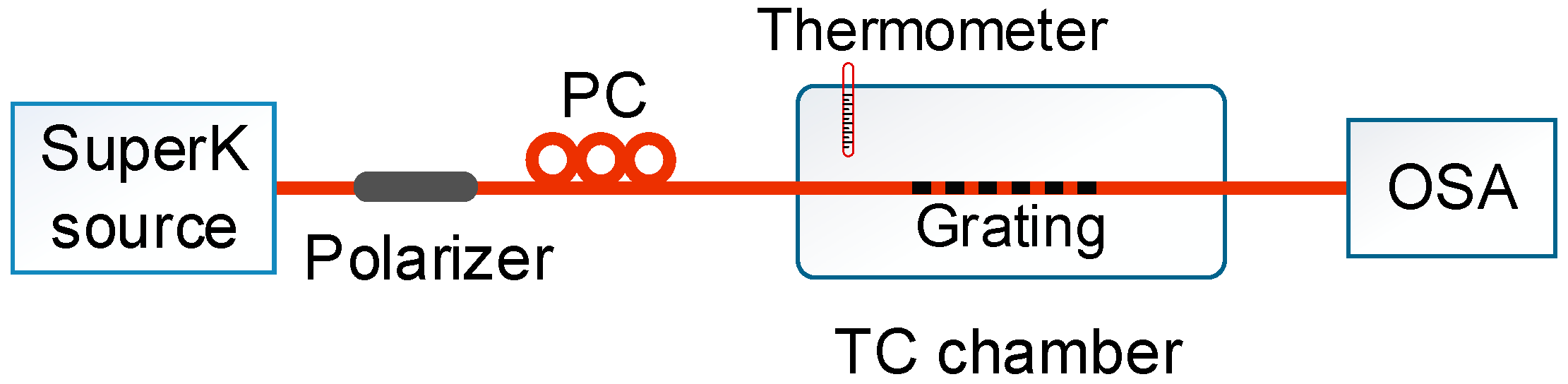 Applsci 09 01923 g002 Applsci 09 01923 g002