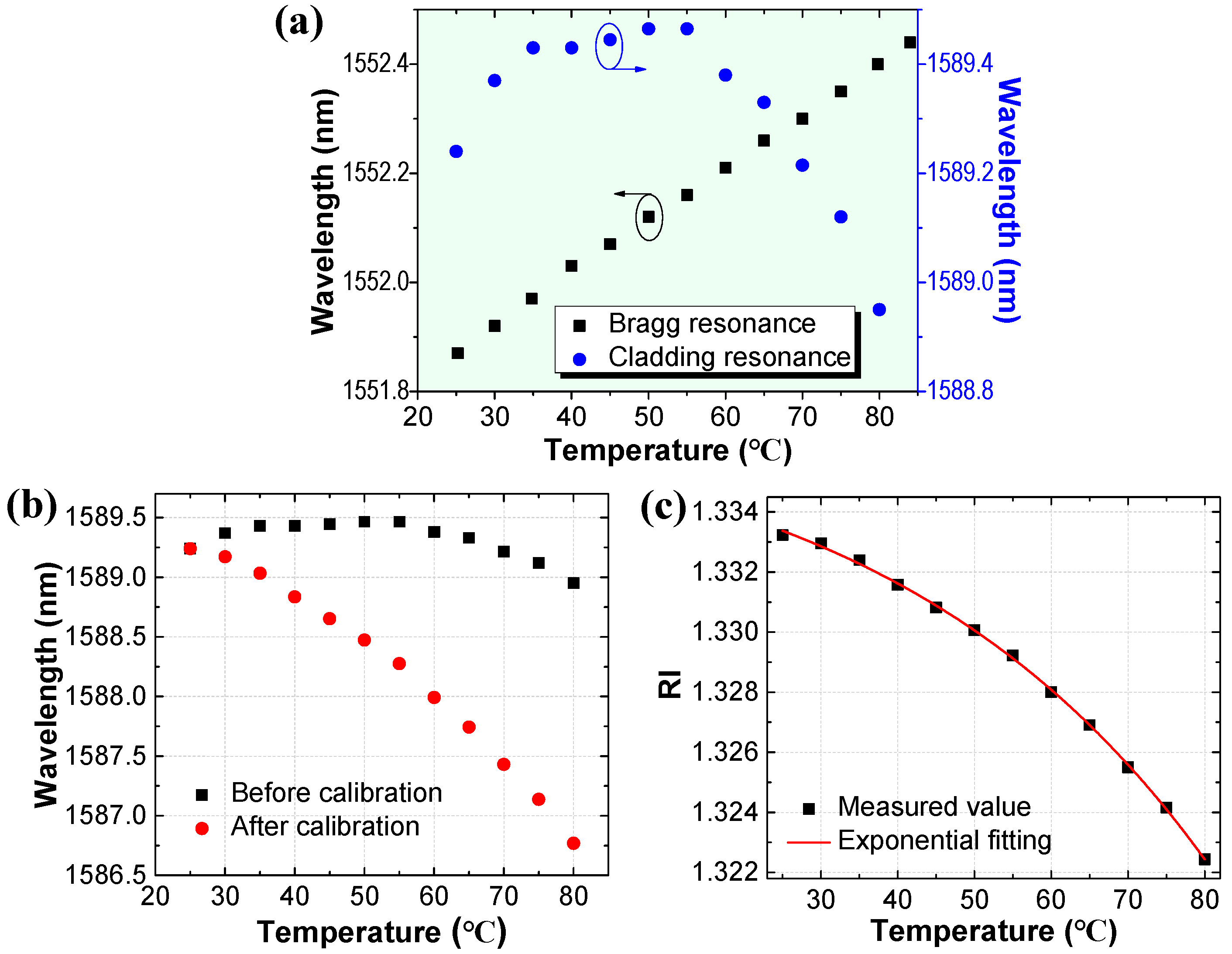 Applsci 09 01923 g005 Applsci 09 01923 g005
