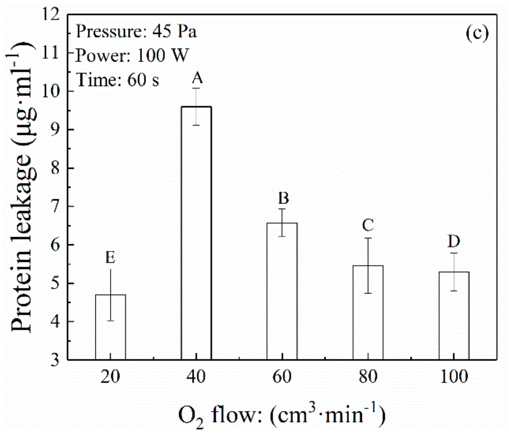 Applied Sciences Free Full Text Dry Bio Decontamination Process In Reduced Pressure O2 Plasma Html