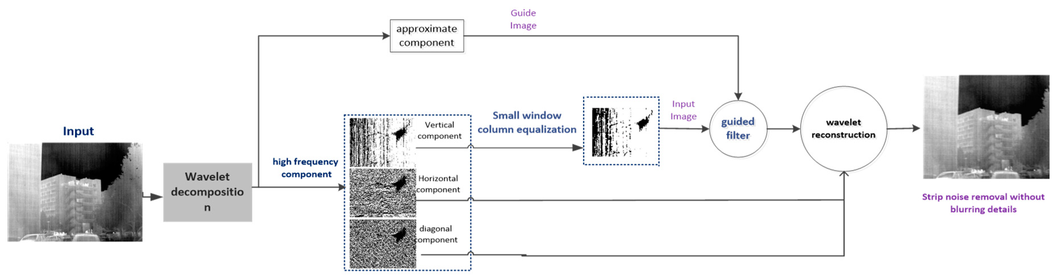 Applsci 09 01993 g002