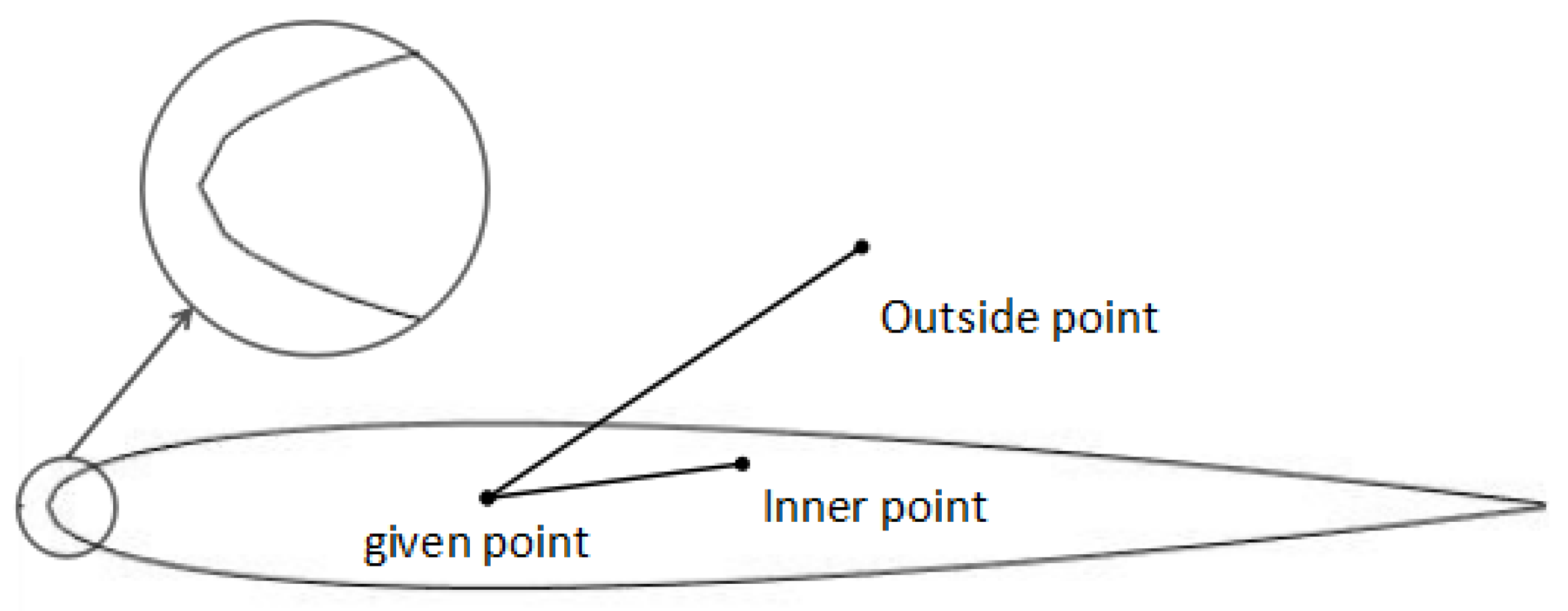 Applsci 09 02000 g002