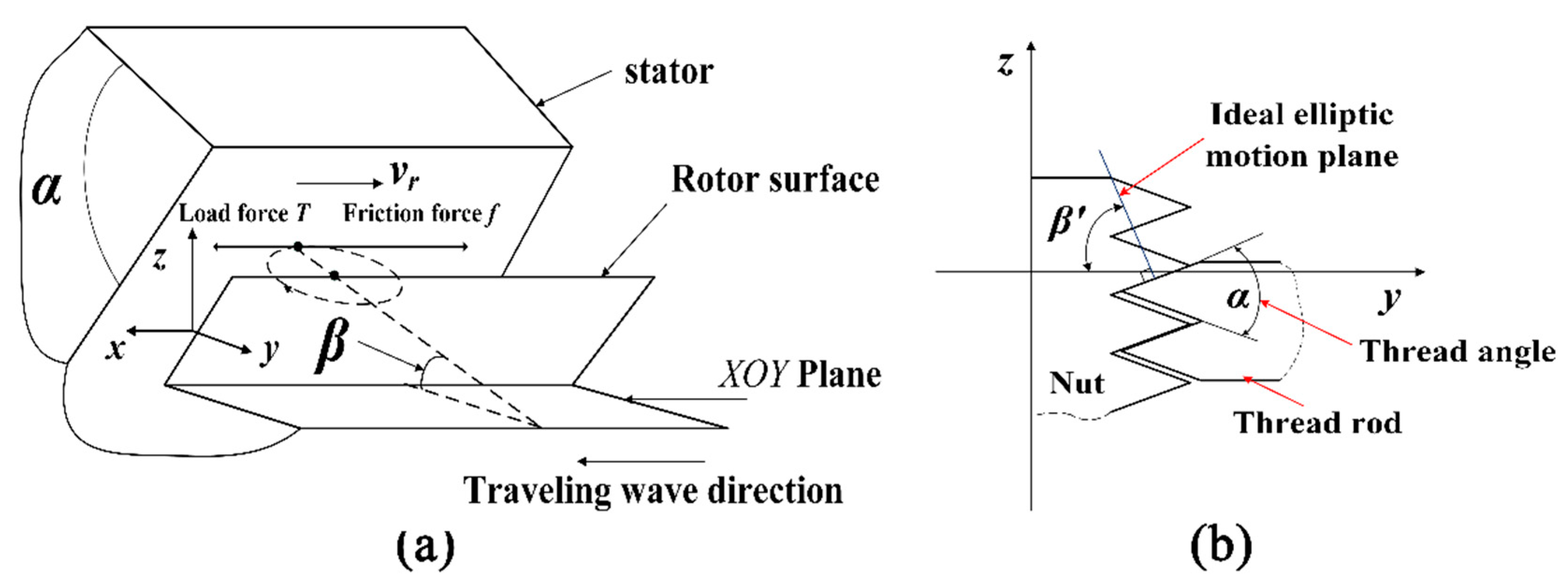 Applied Sciences | Free Full-Text | An Eight-Zonal Piezoelectric Tube ...