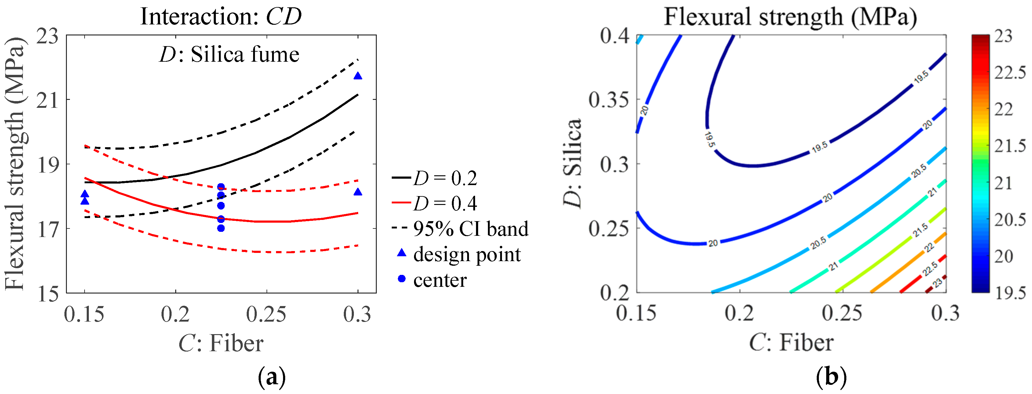 Applsci 09 02031 g005 Applsci 09 02031 g005