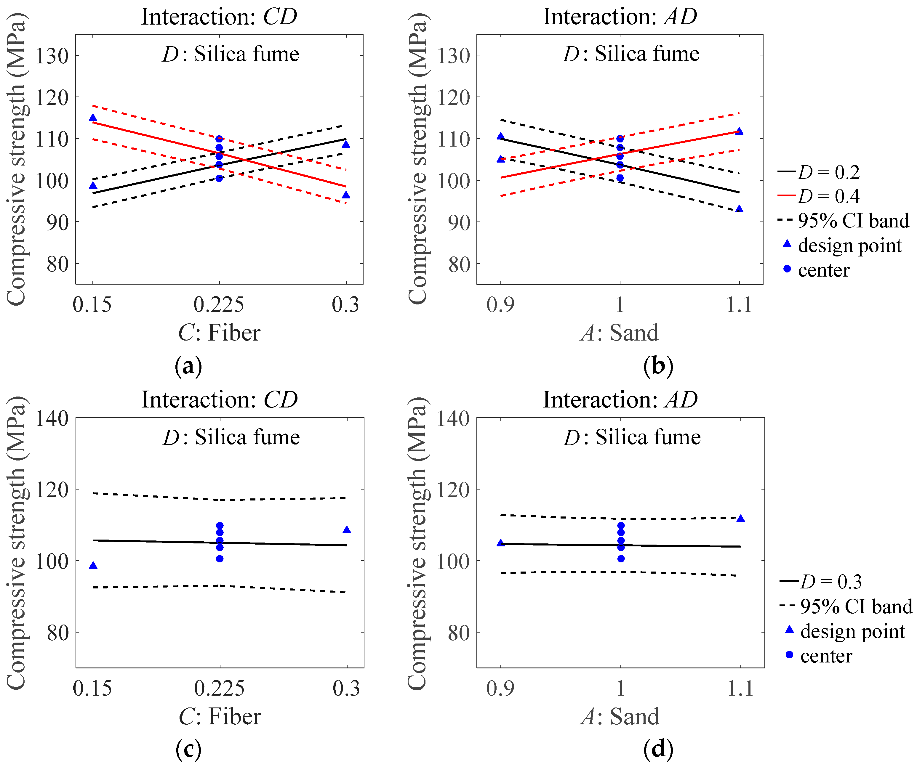Applsci 09 02031 g007 Applsci 09 02031 g007