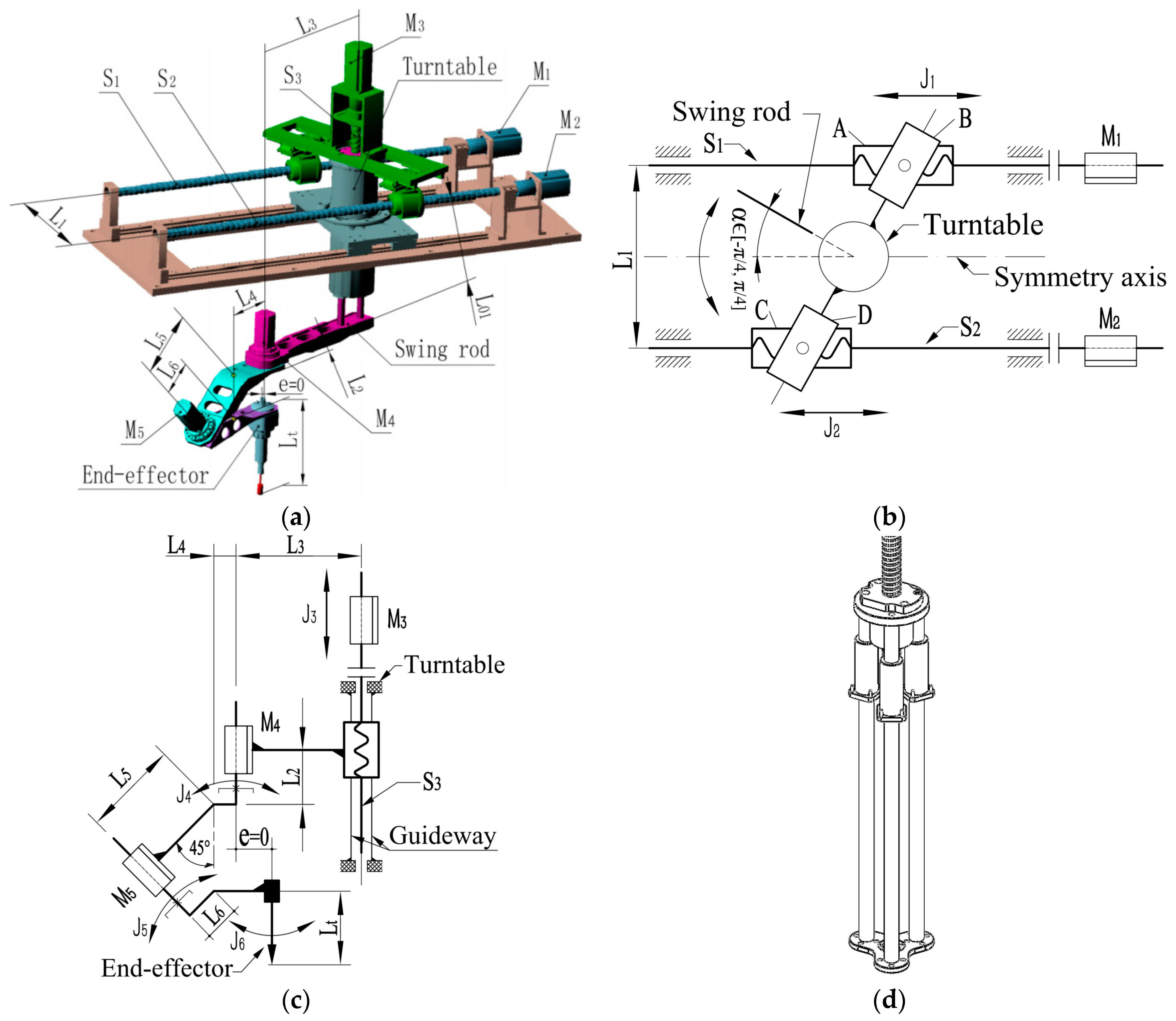Applied Sciences | Free Full-Text | A Robotic Deburring Methodology for Tool  Path Planning and Process Parameter Control of a Five-Degree-of-Freedom  Robot Manipulator