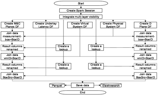 What is Exception handling in java programming? - Spark Databox