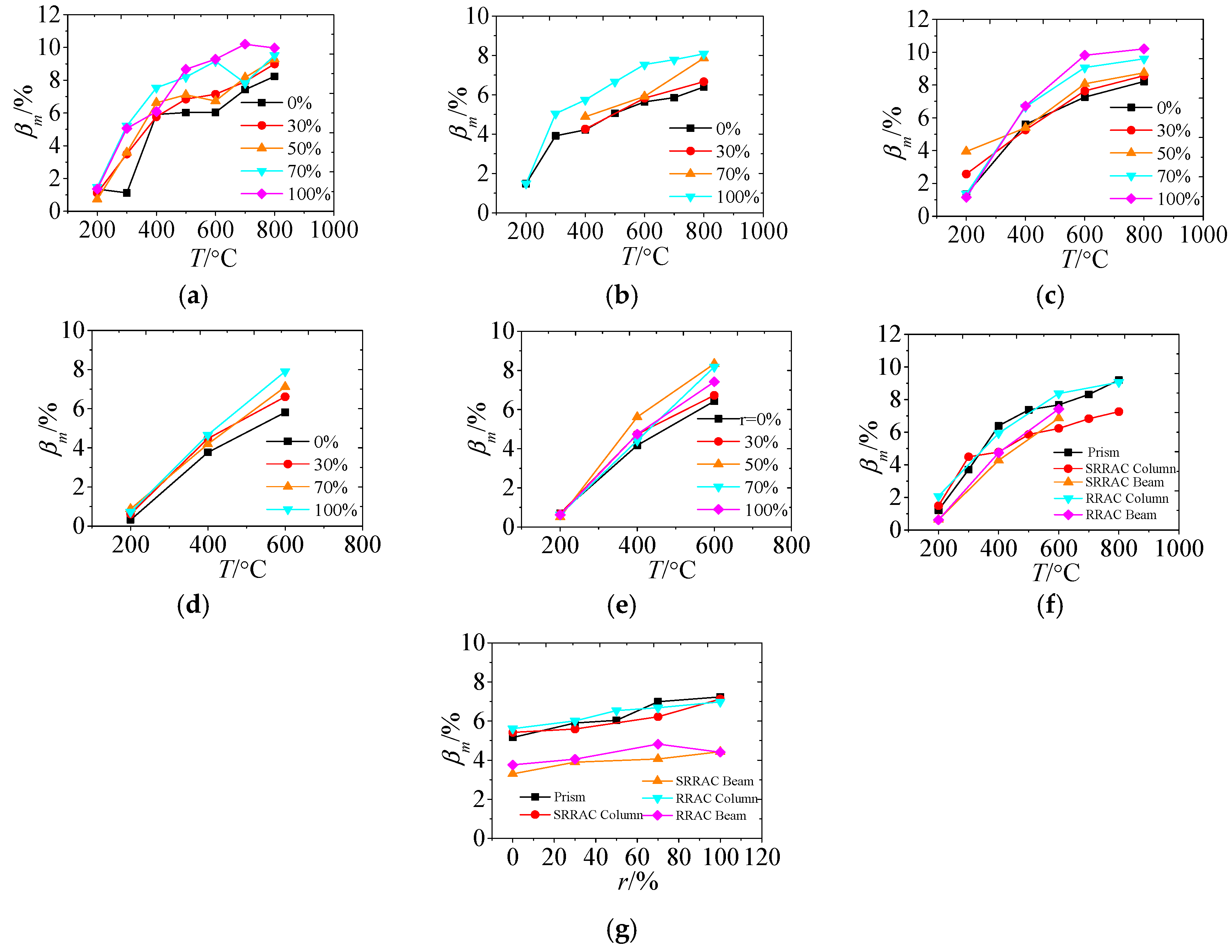 Applsci 09 02057 g007
