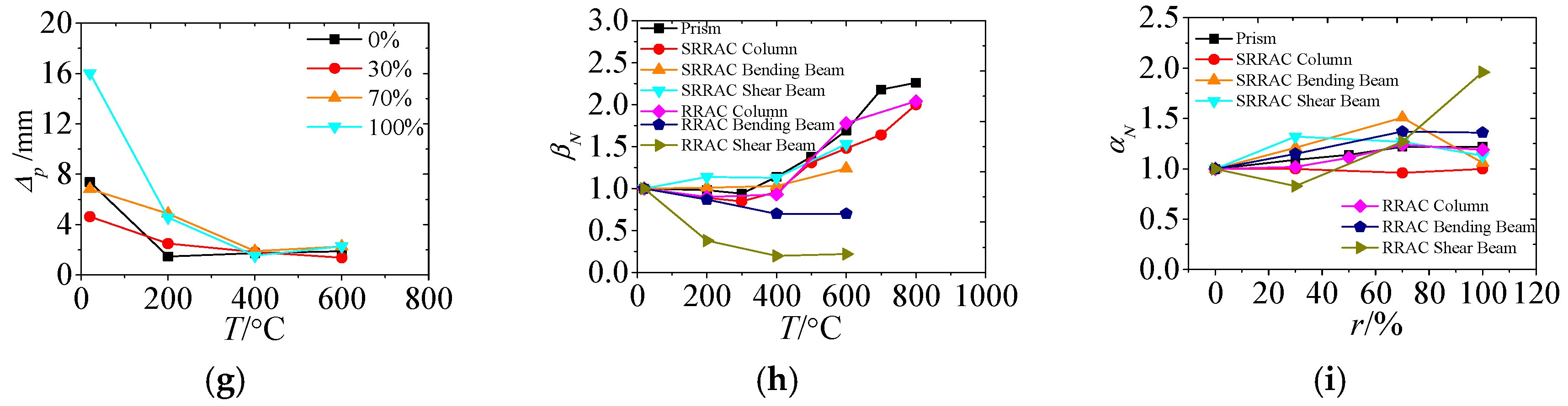 Applsci 09 02057 g014b