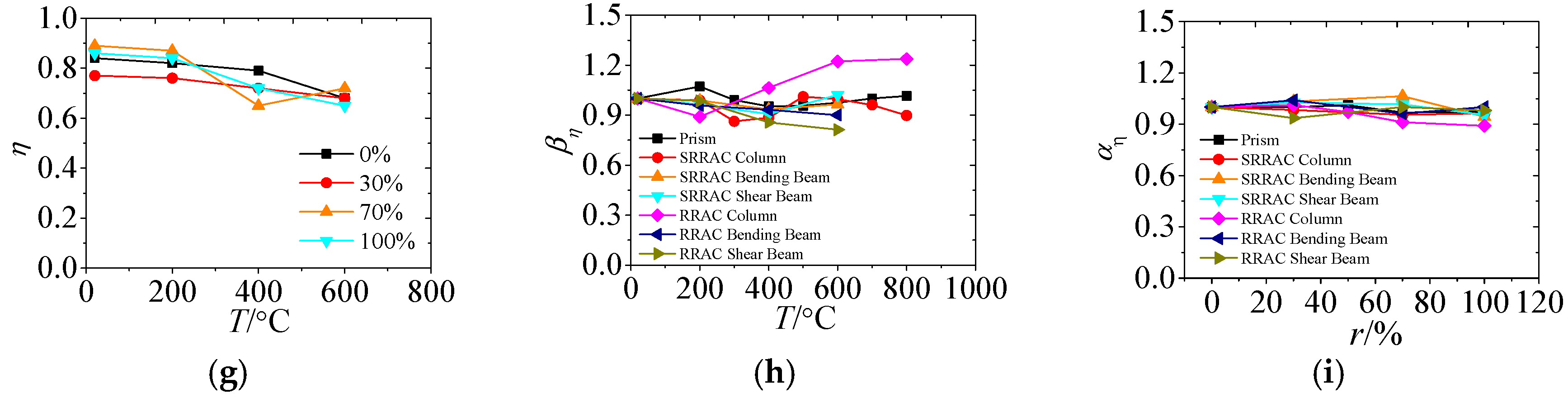 Applsci 09 02057 g018b