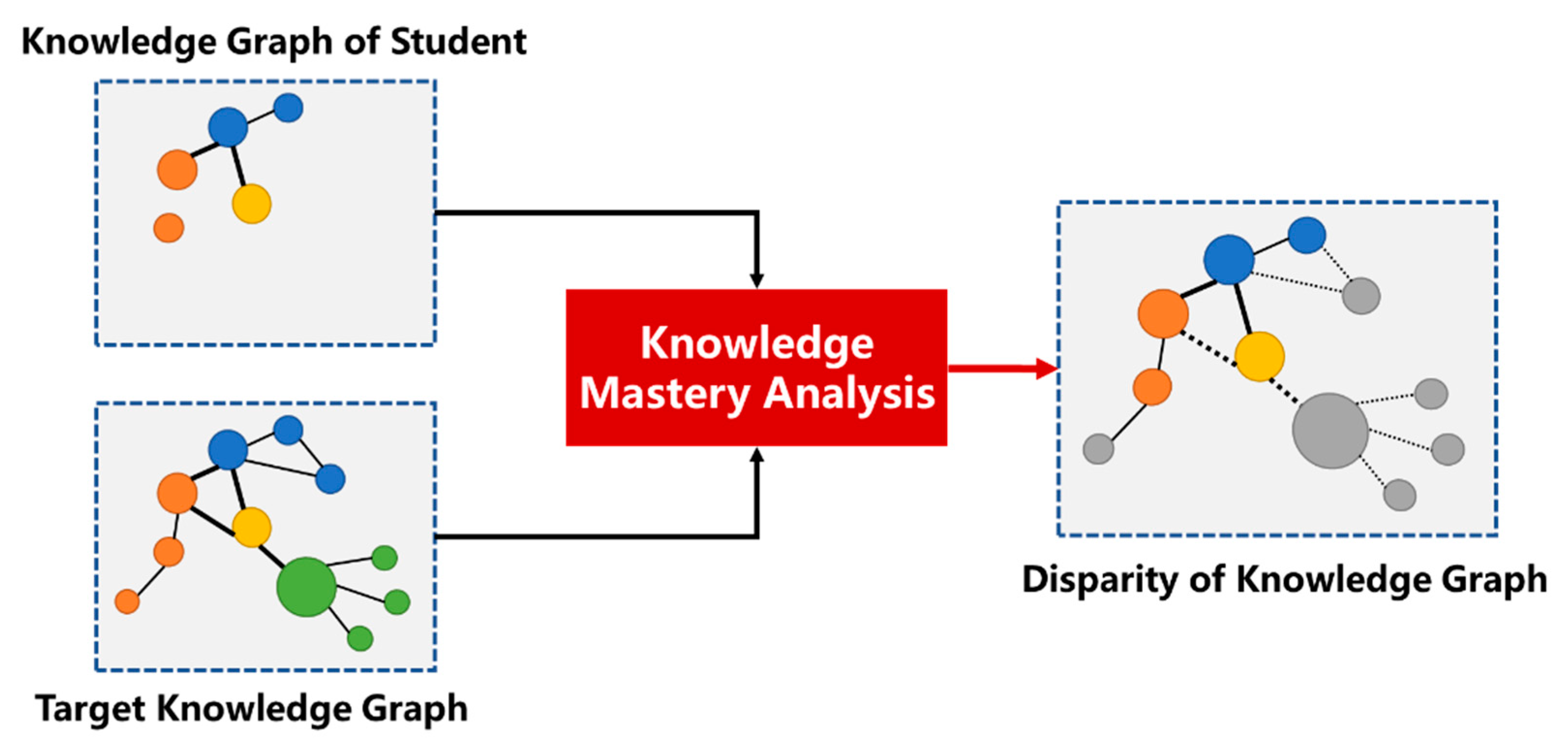 Knowledge graph