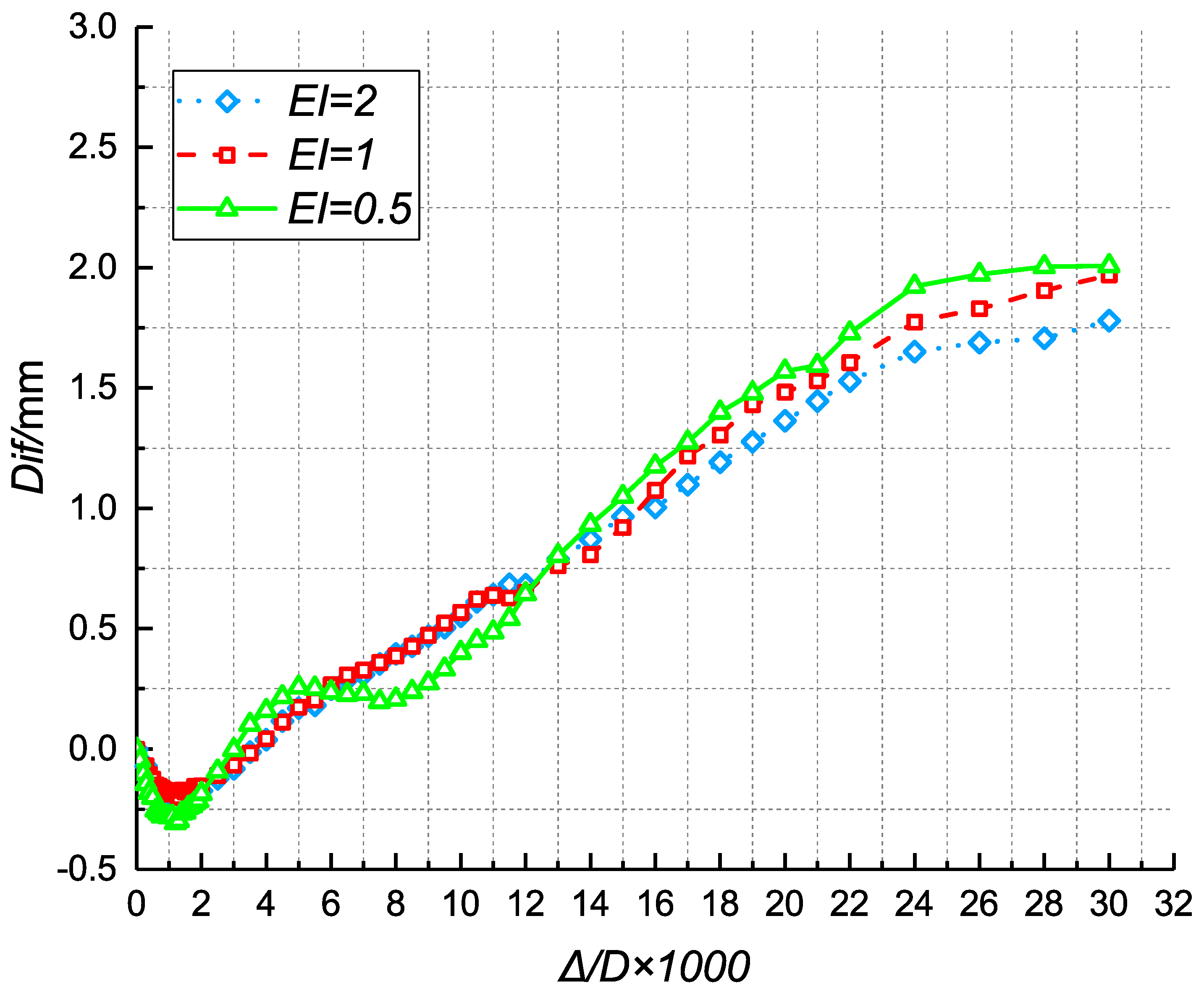 Applsci 09 02082 g014 Applsci 09 02082 g014