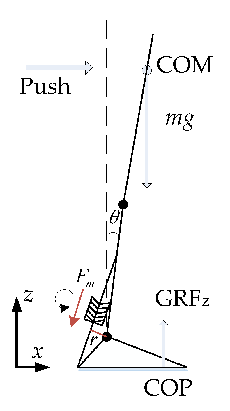 Applsci 09 02085 g001