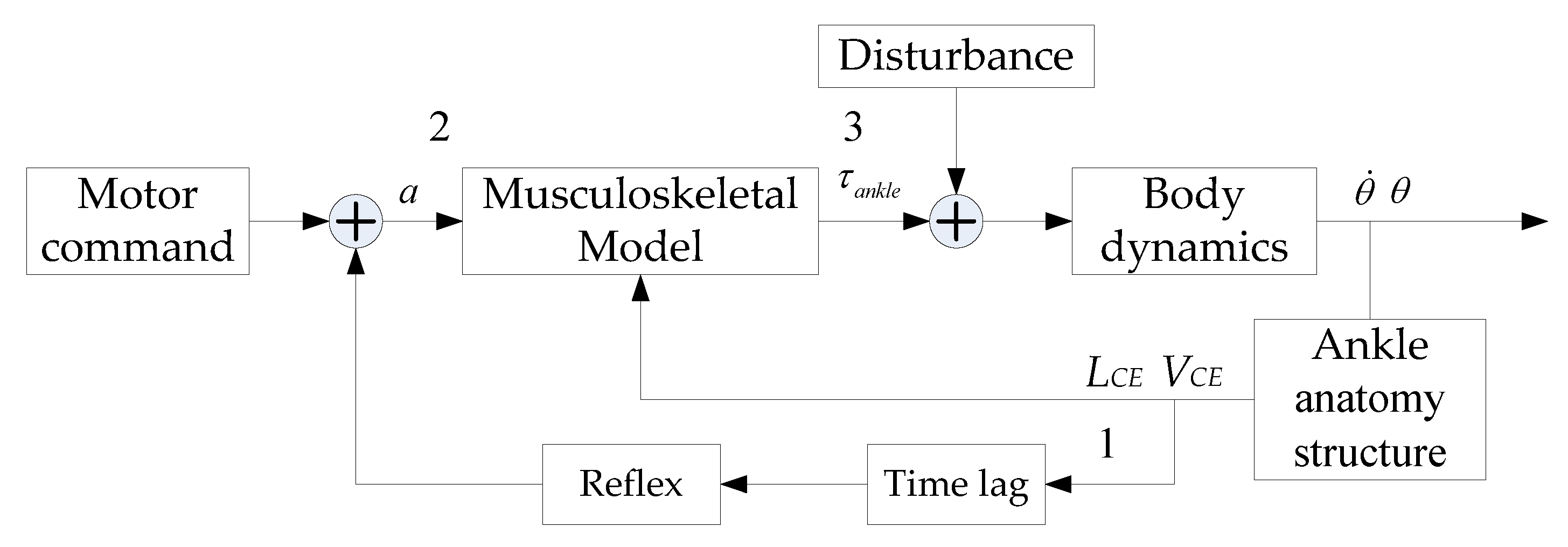 Applsci 09 02085 g002