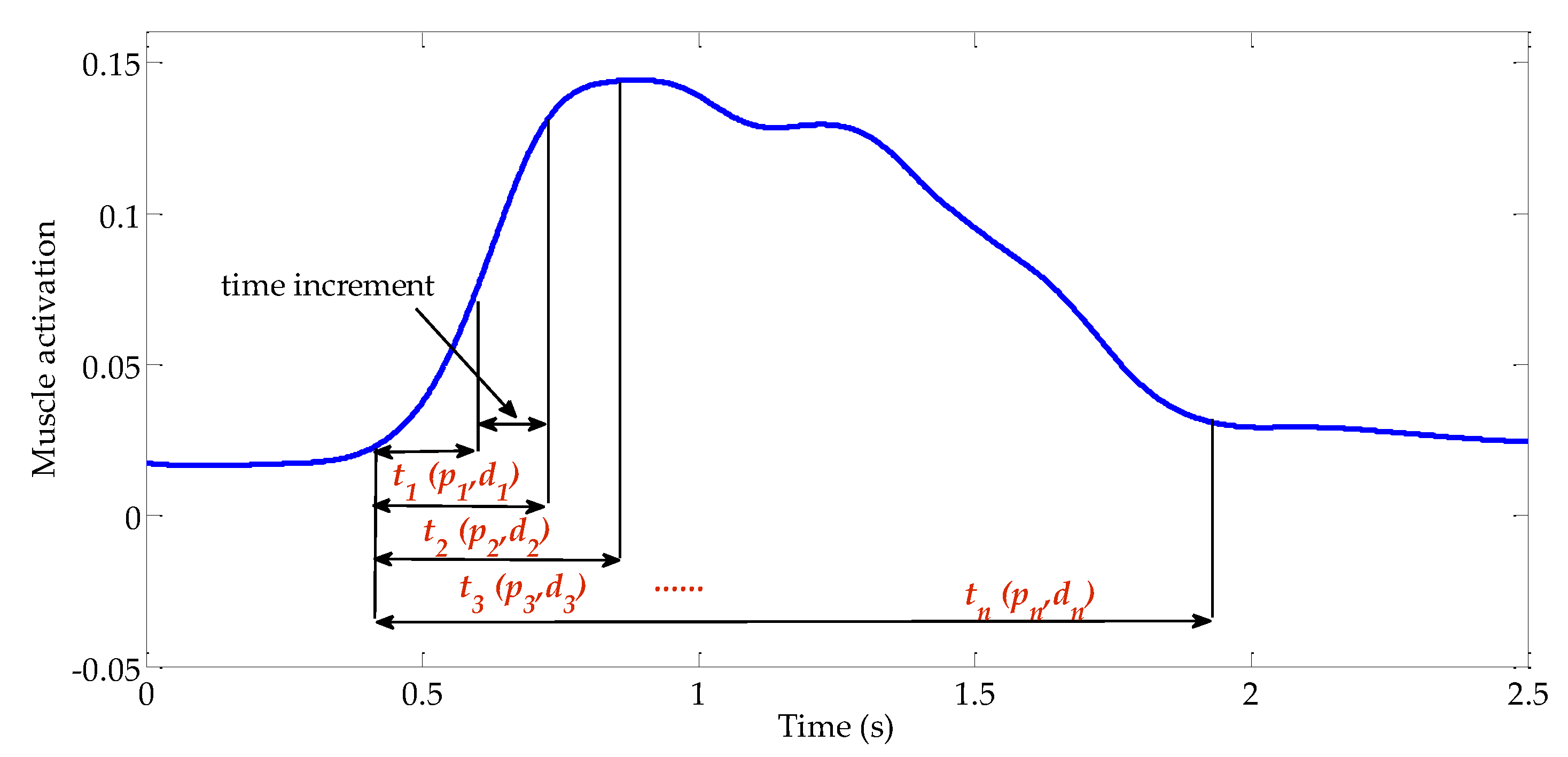 Applsci 09 02085 g003