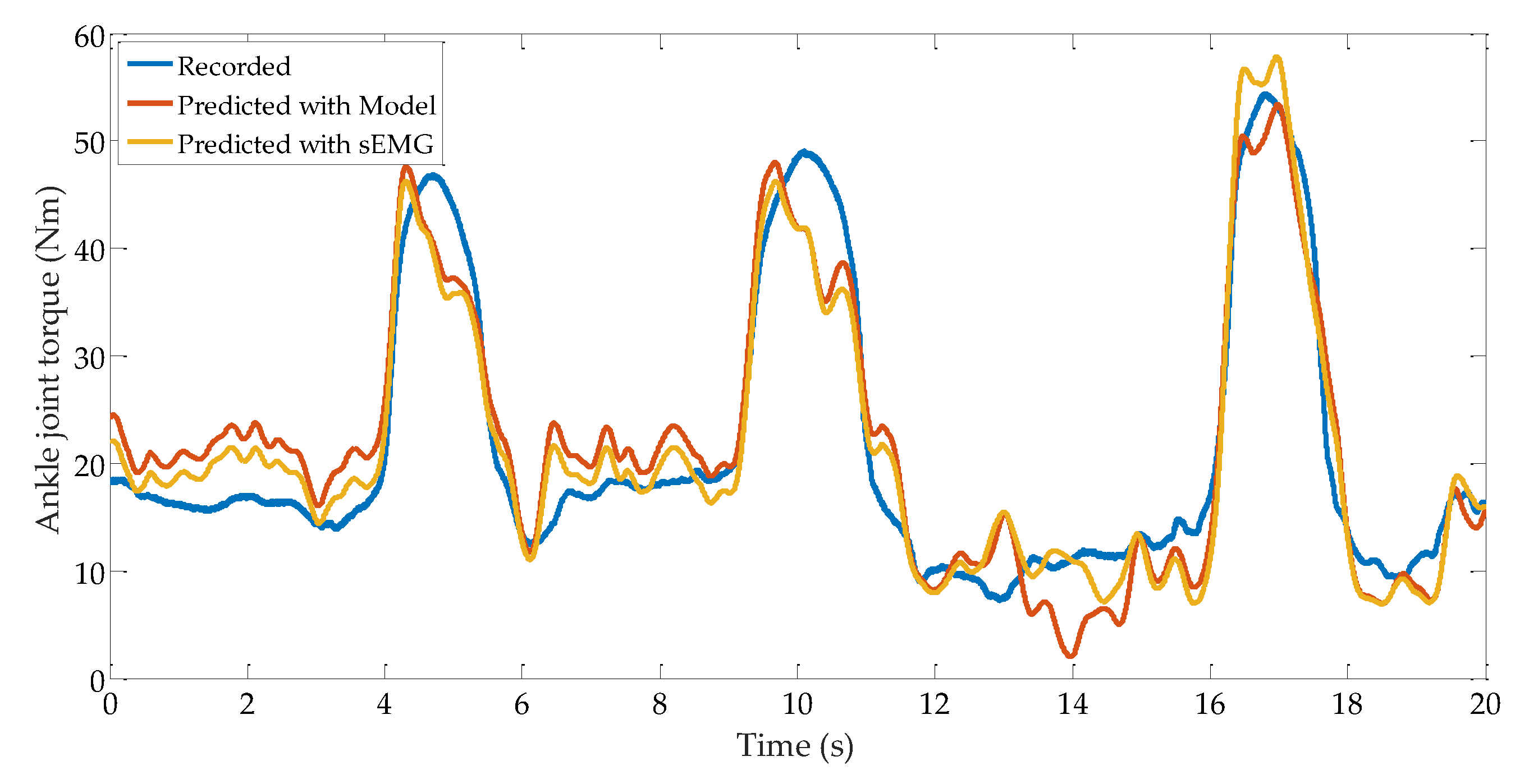 Applsci 09 02085 g012