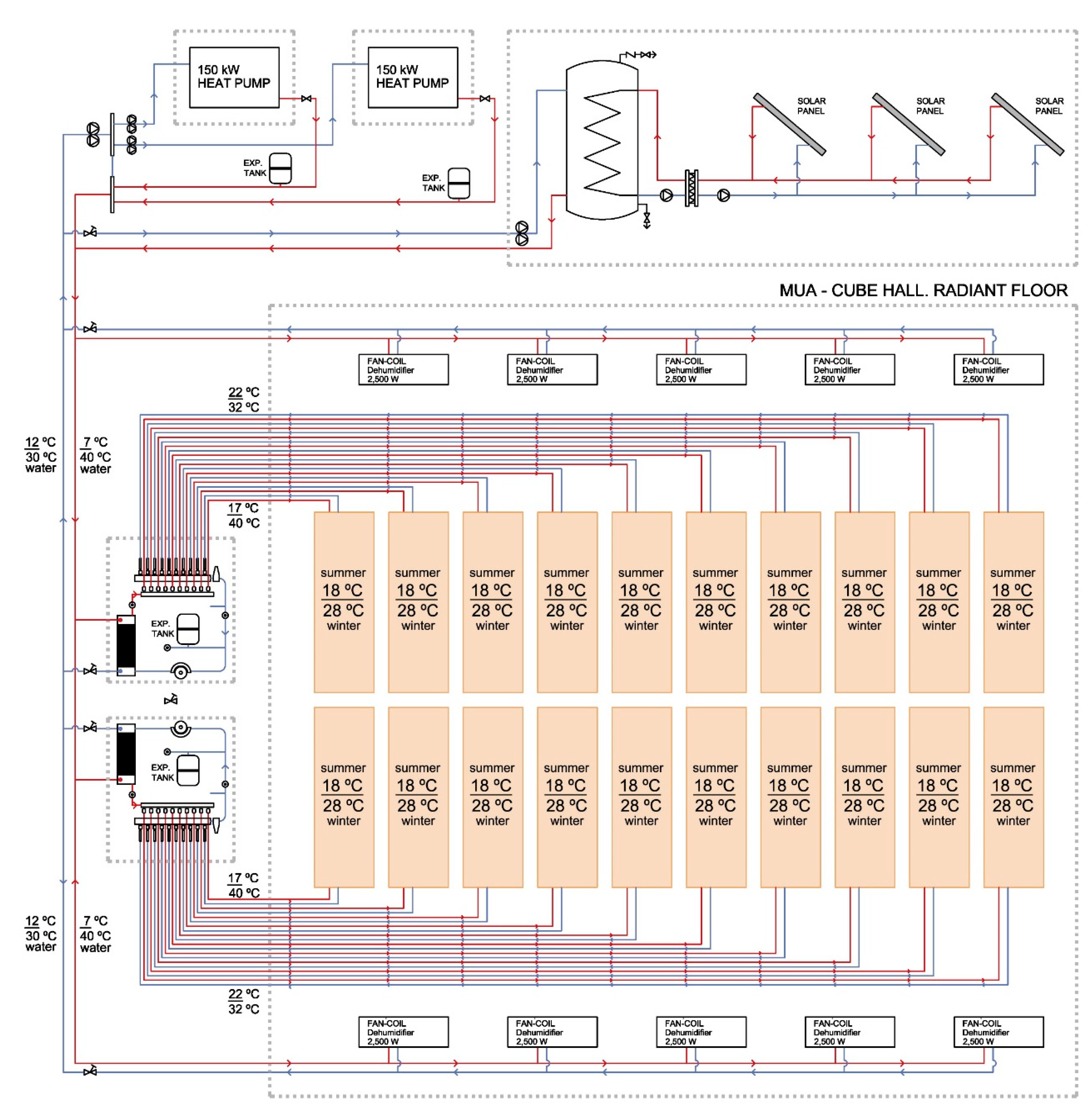 Applied Sciences Free Full Text Underfloor Heating Using