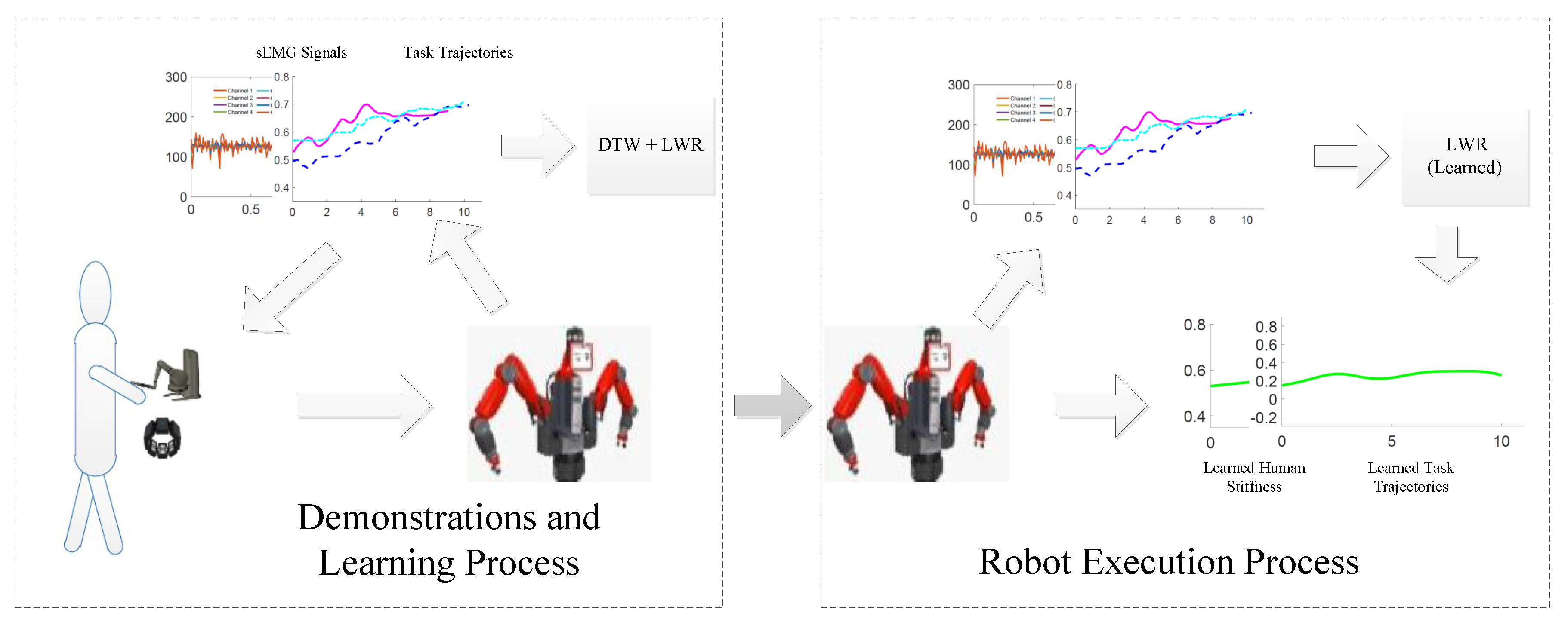 Applsci 09 02099 g006