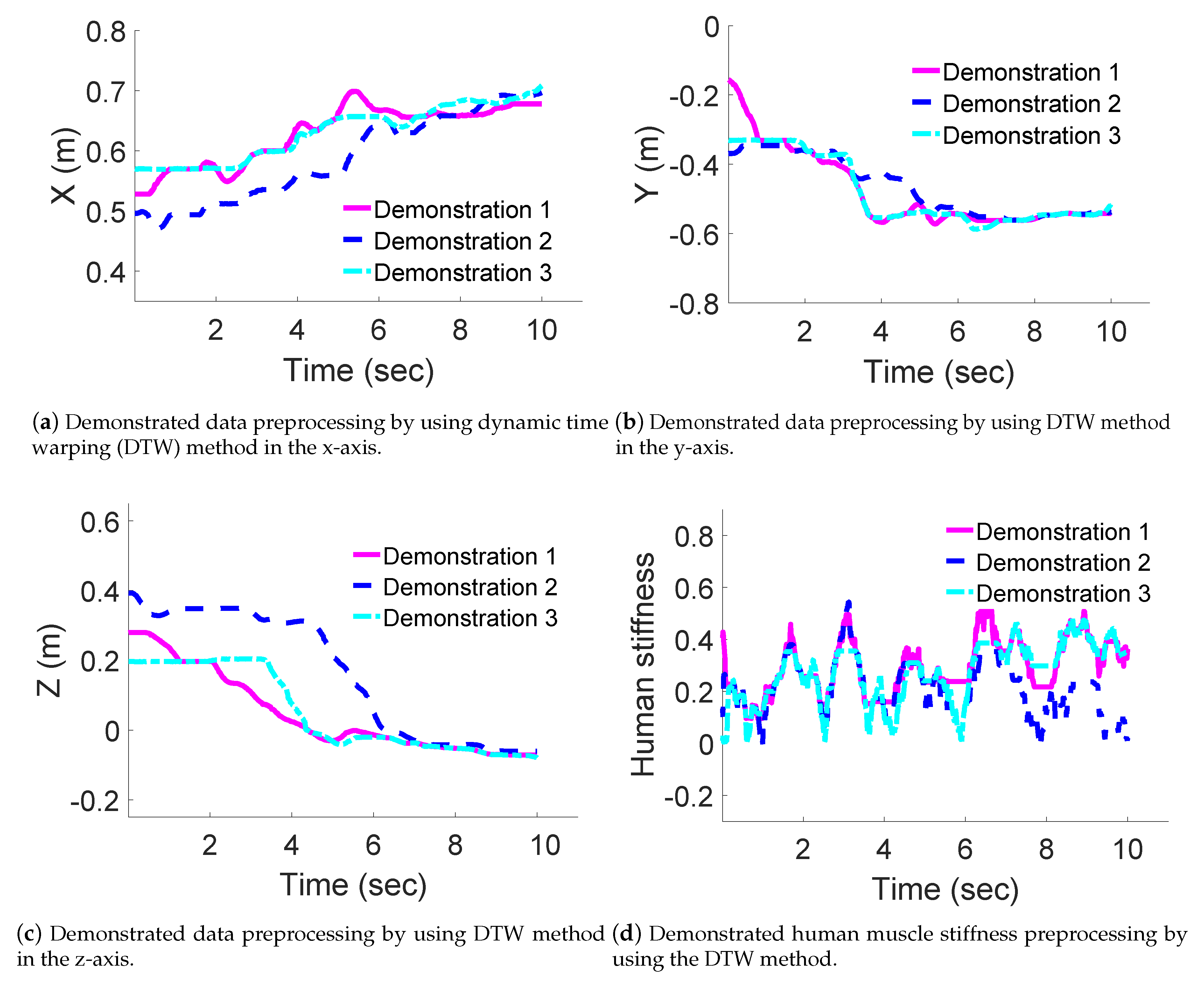 Applsci 09 02099 g008