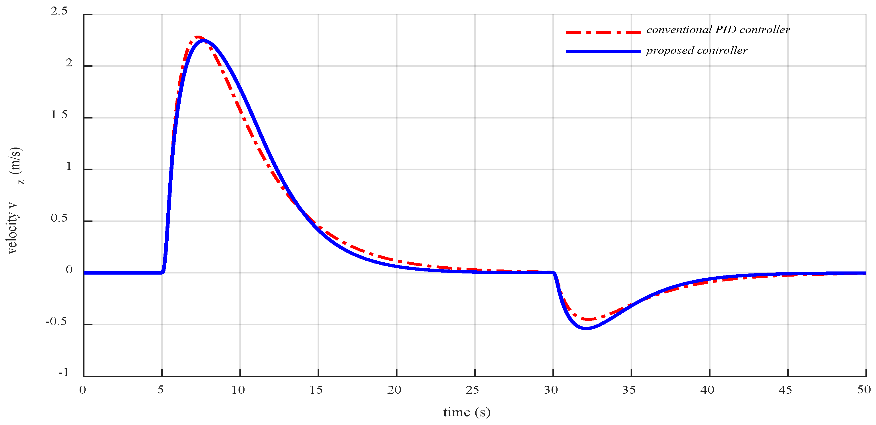 Applsci 09 02122 g009