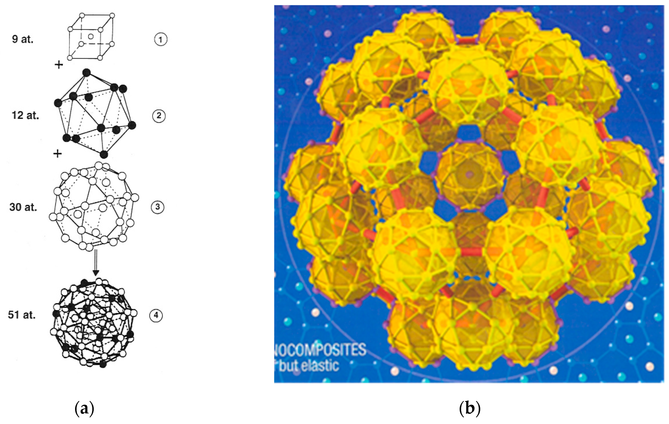 Applied Sciences | Free Full-Text | Chemical Bonding and Physical