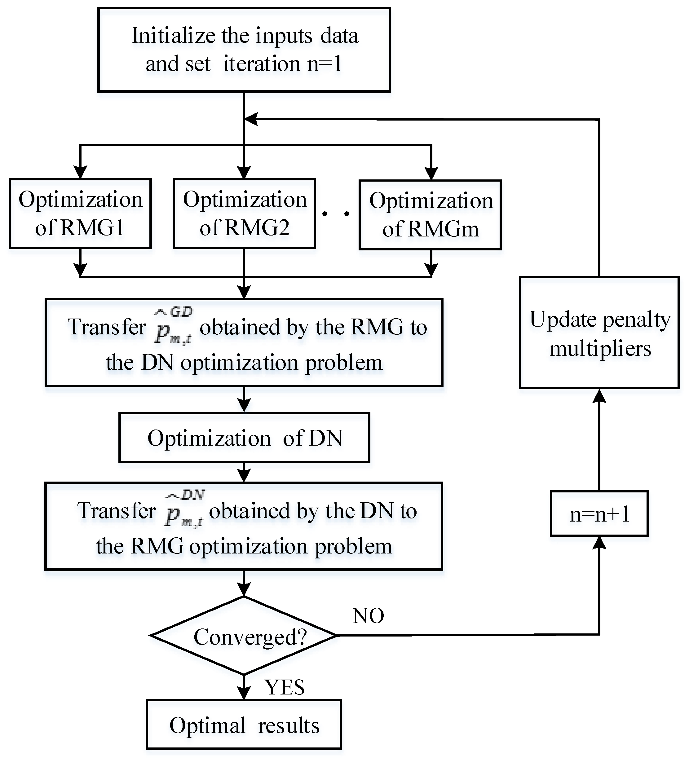 Applsci 09 02136 g005