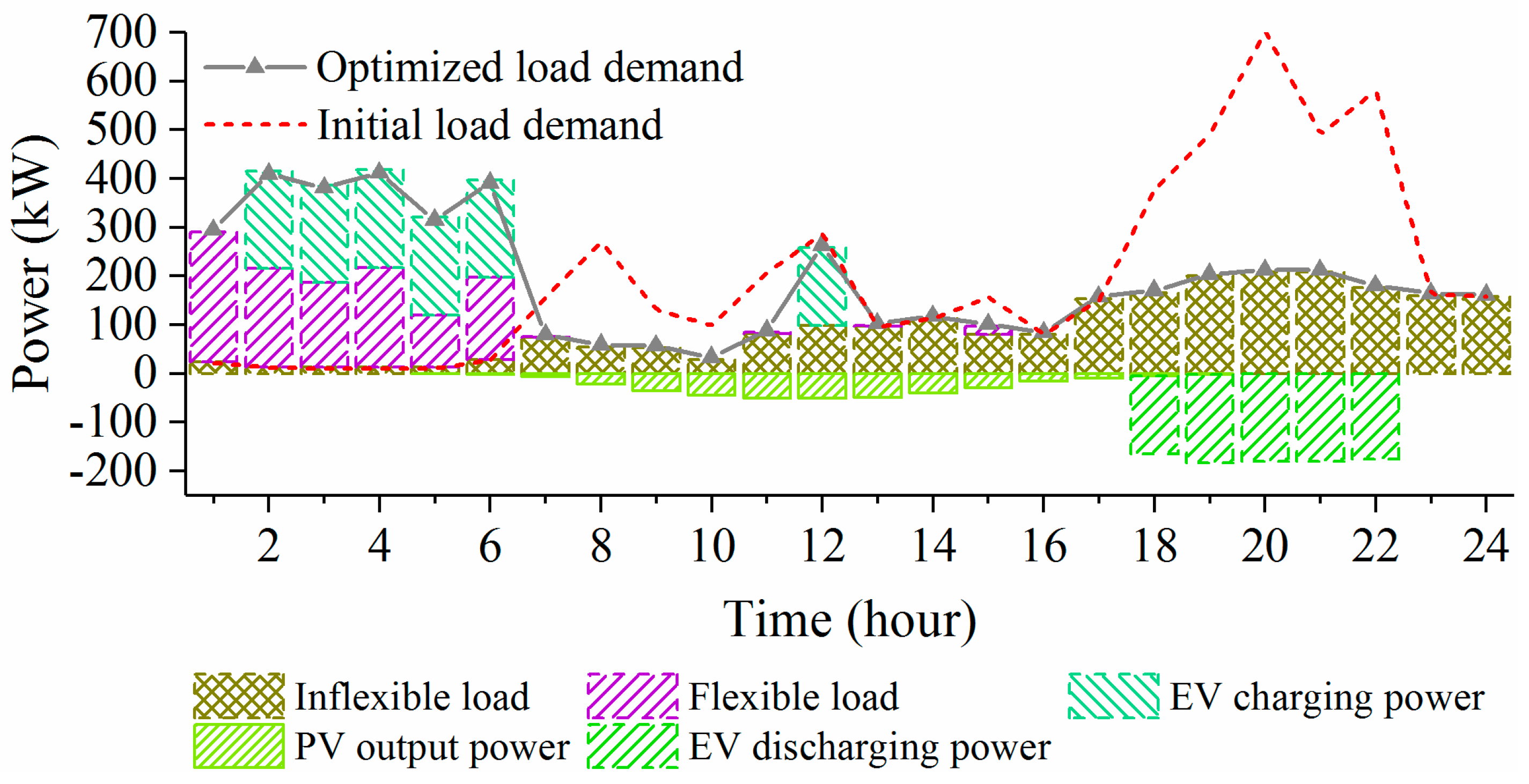 Applsci 09 02136 g009
