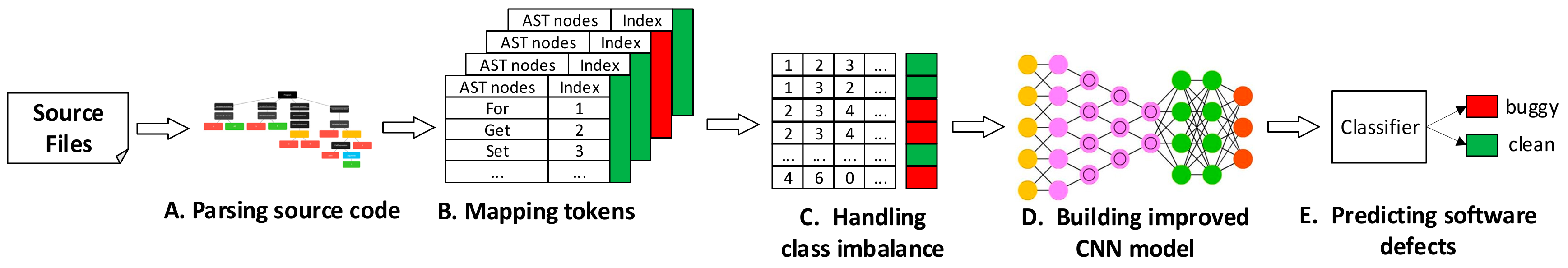 Applied Sciences | Free Full-Text | An Improved CNN Model ...