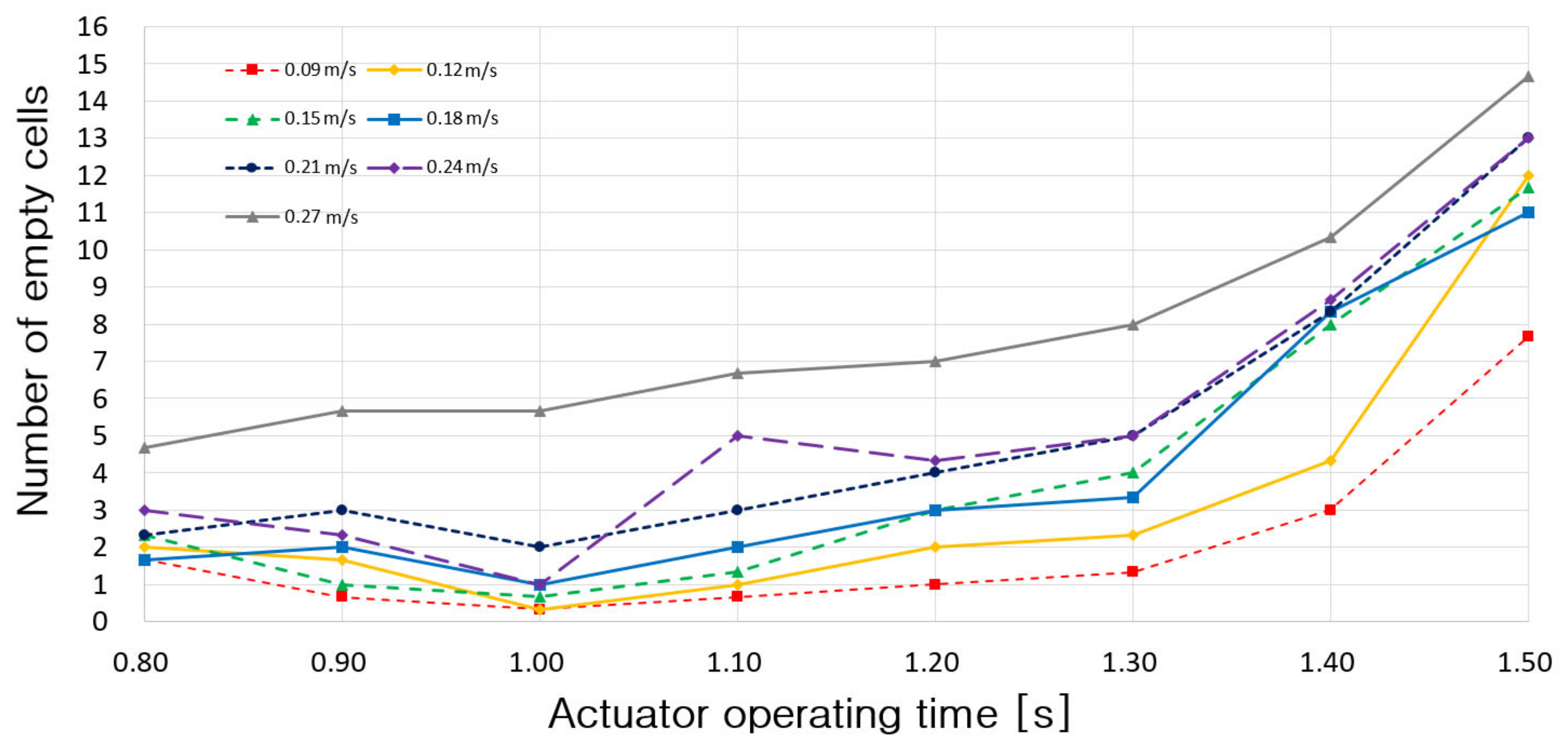 Applsci 09 02139 g018