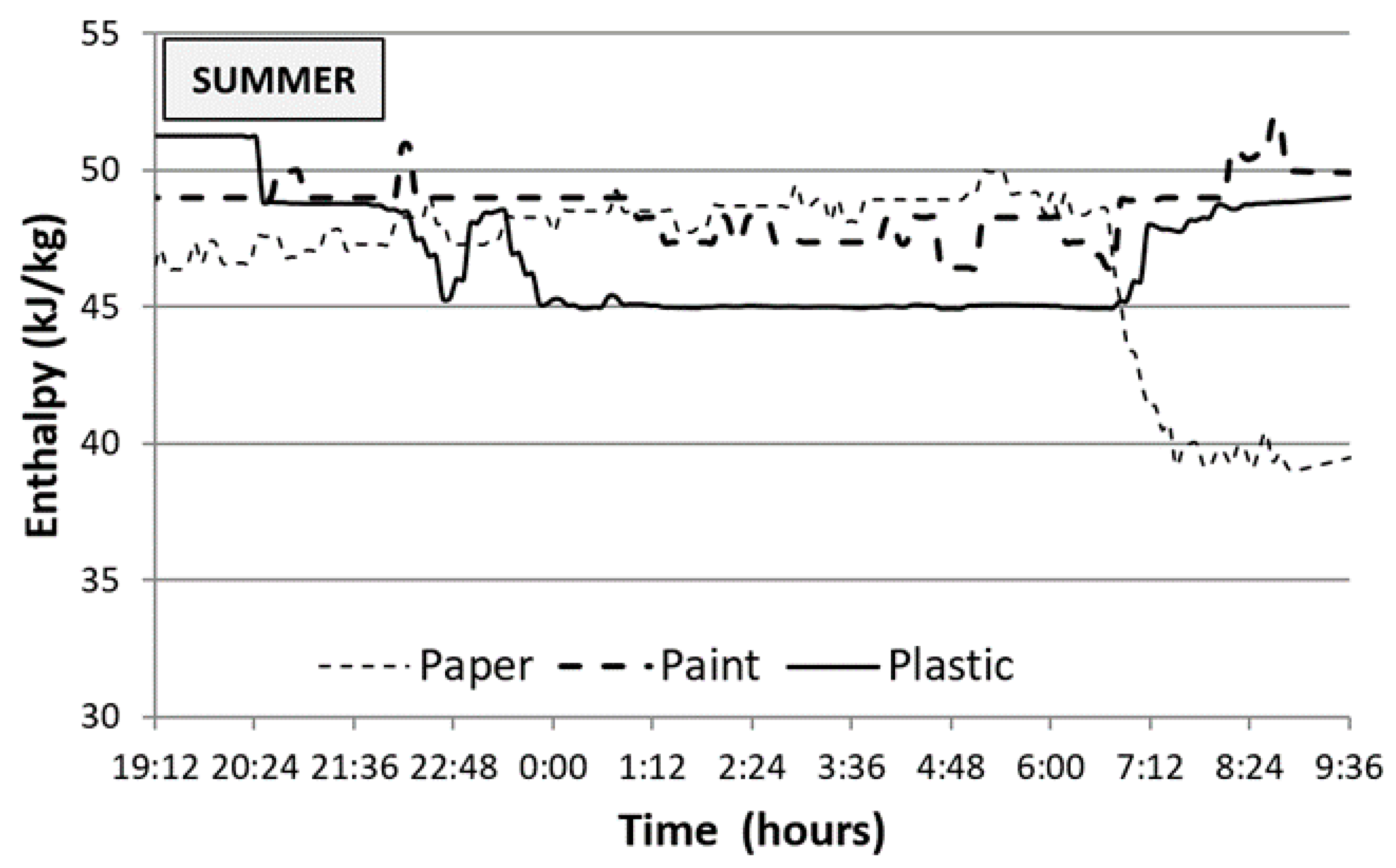 Applsci 09 02140 g012
