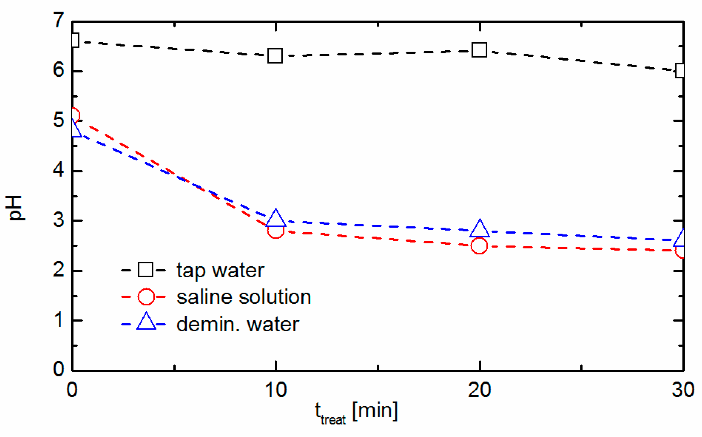 Applsci 09 02150 g006