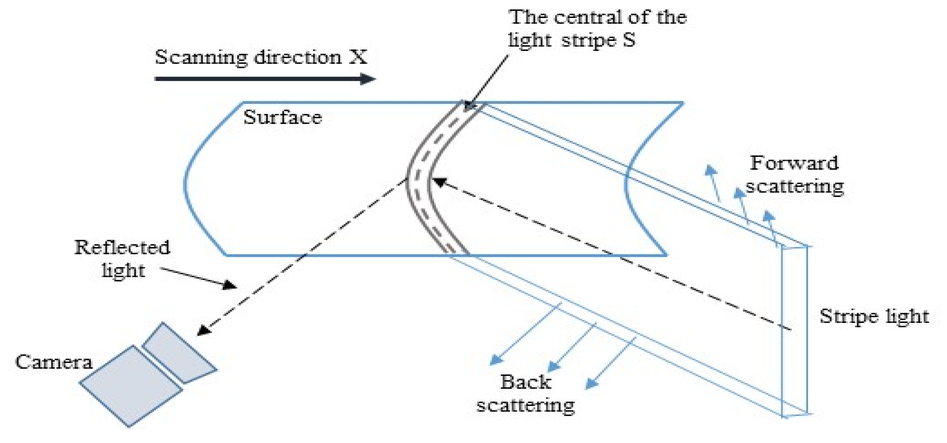 Applsci 09 02179 g001