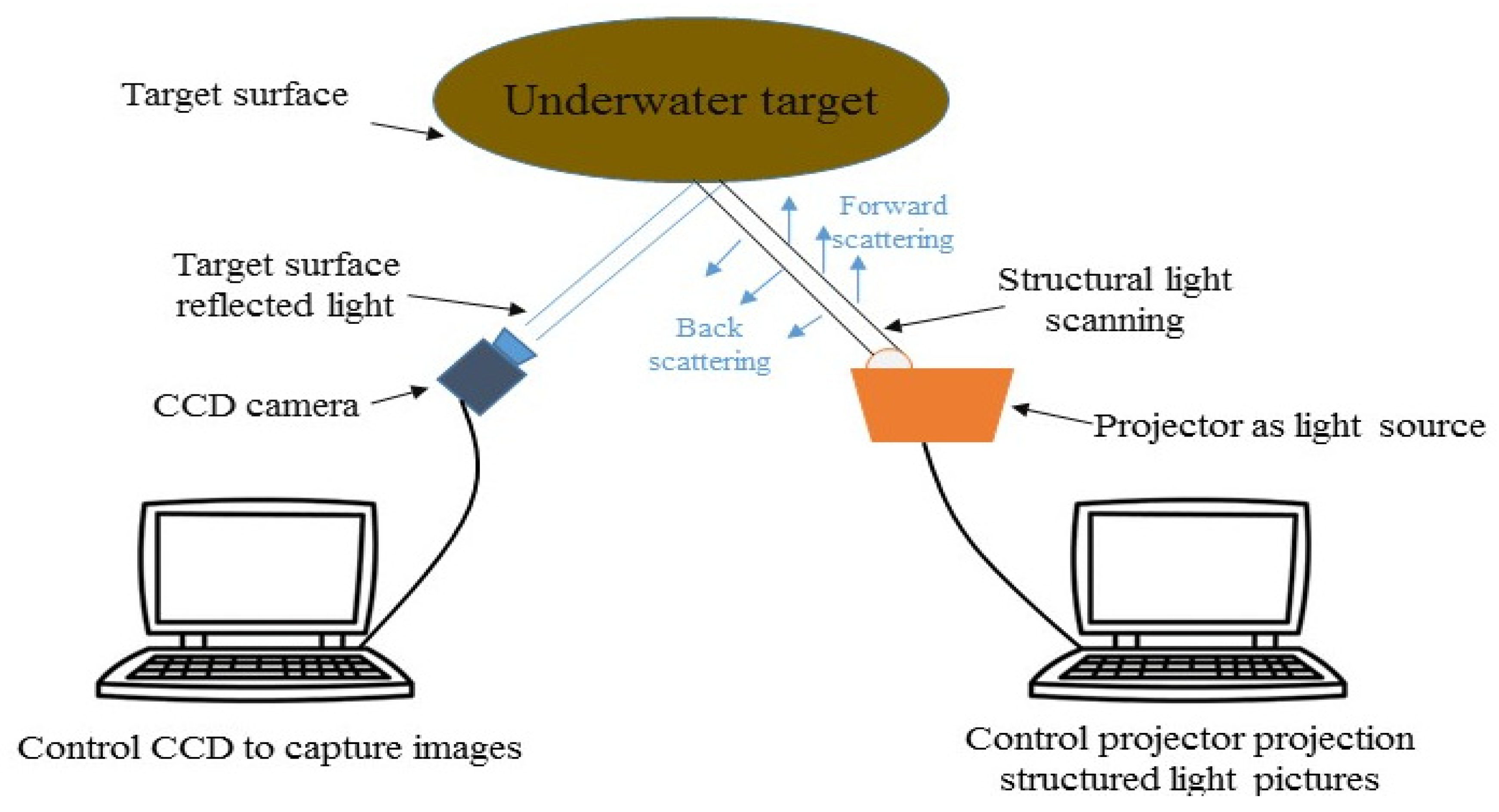 Applsci 09 02179 g002