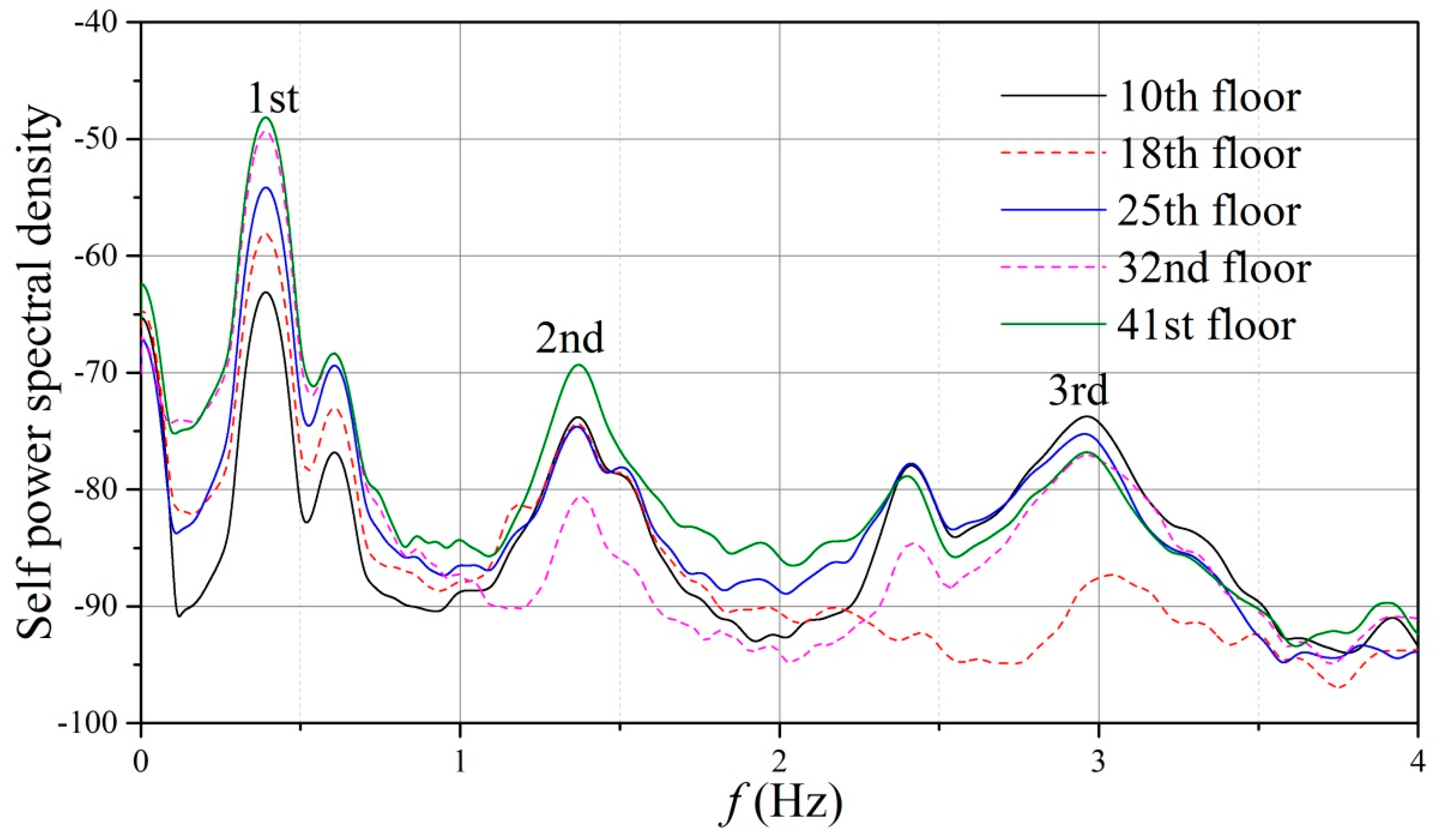 Applsci 09 02180 g014