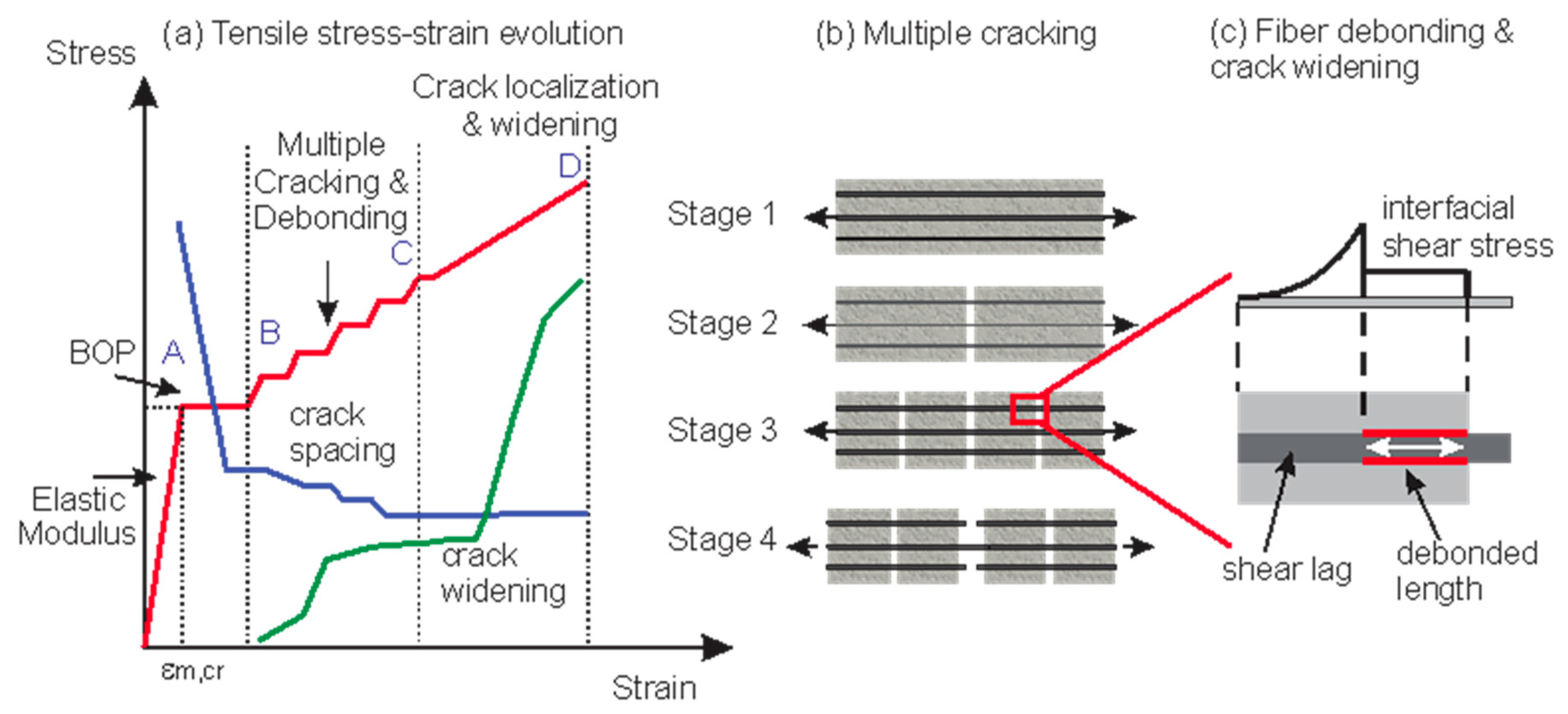 Applsci 09 02189 g006 Applsci 09 02189 g006
