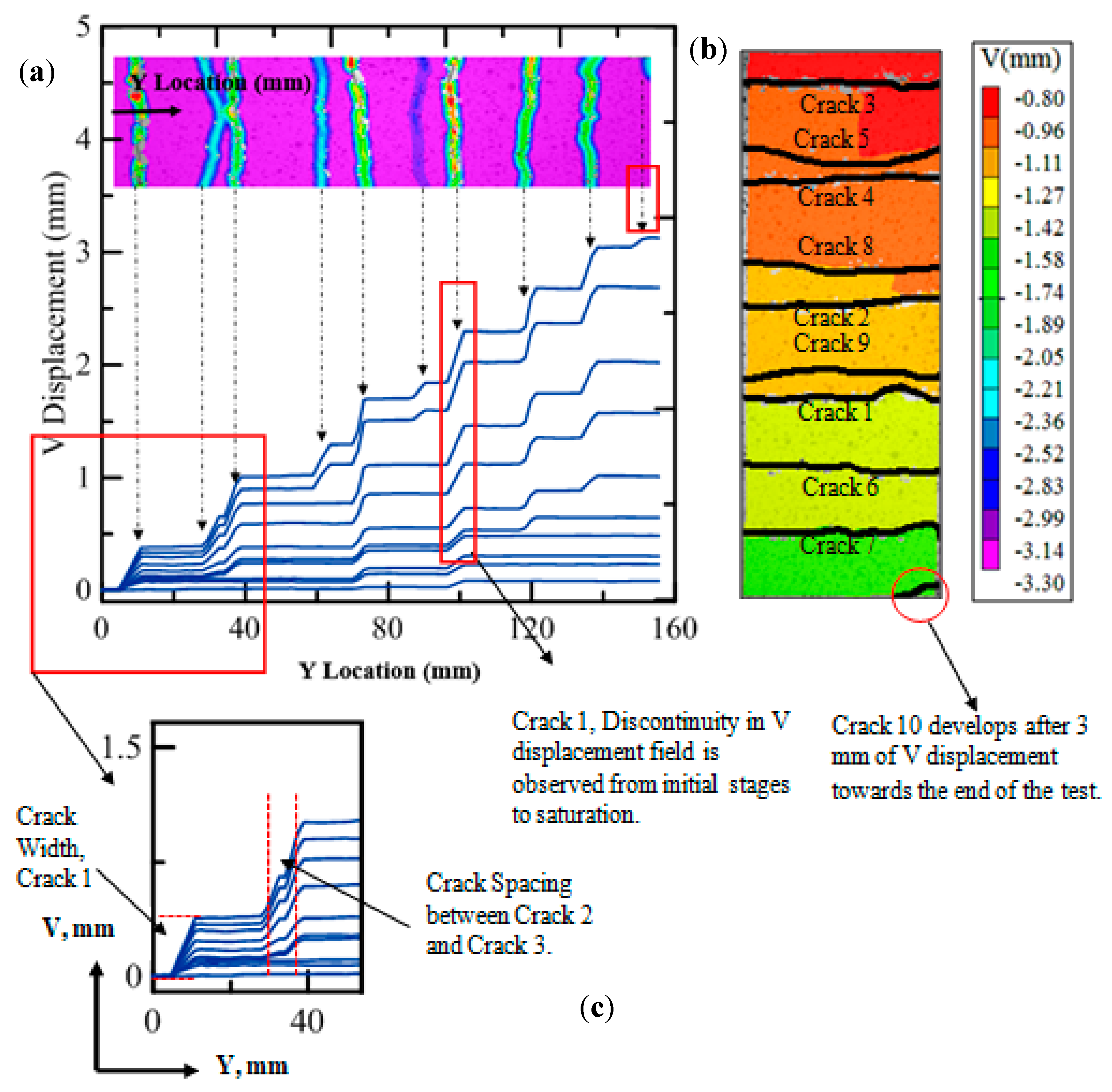 Applsci 09 02189 g010 Applsci 09 02189 g010
