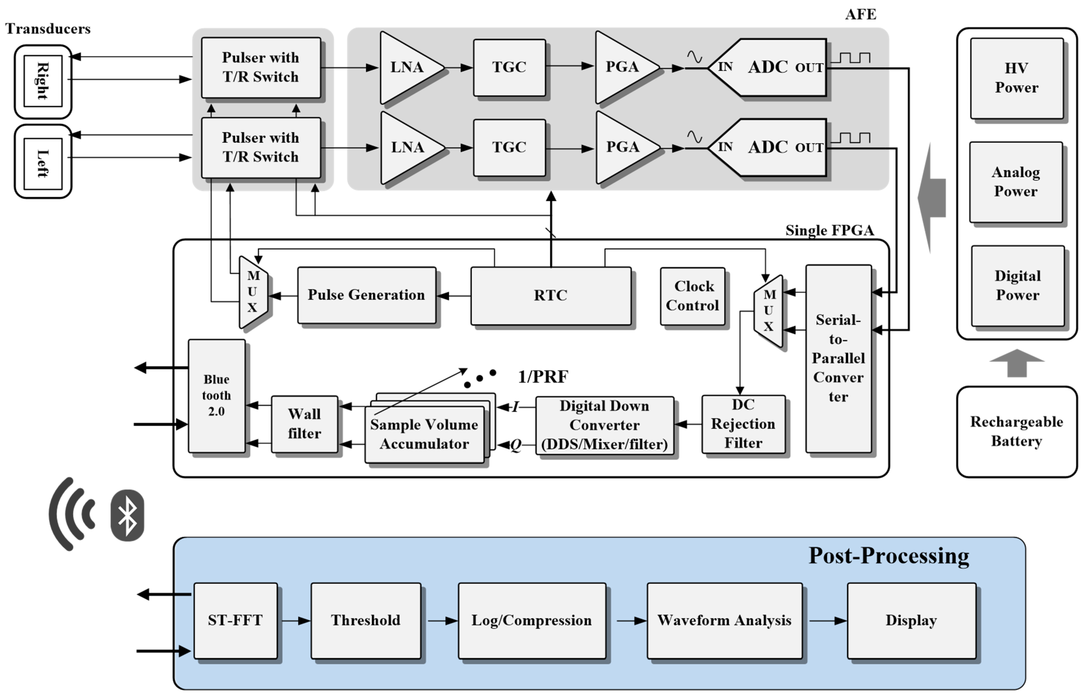 Applsci 09 02202 g002 Applsci 09 02202 g002