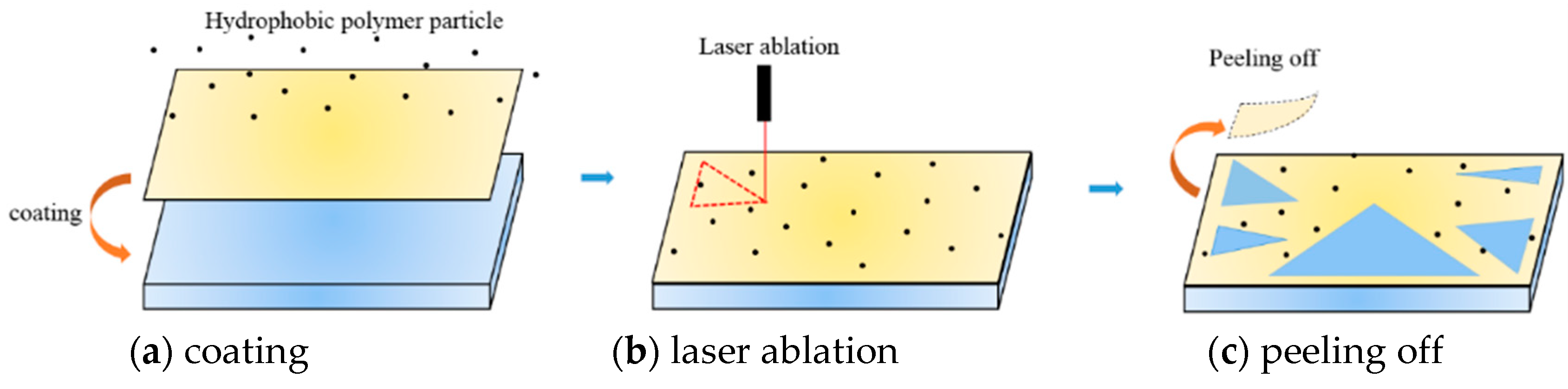 Applsci 09 02214 g002