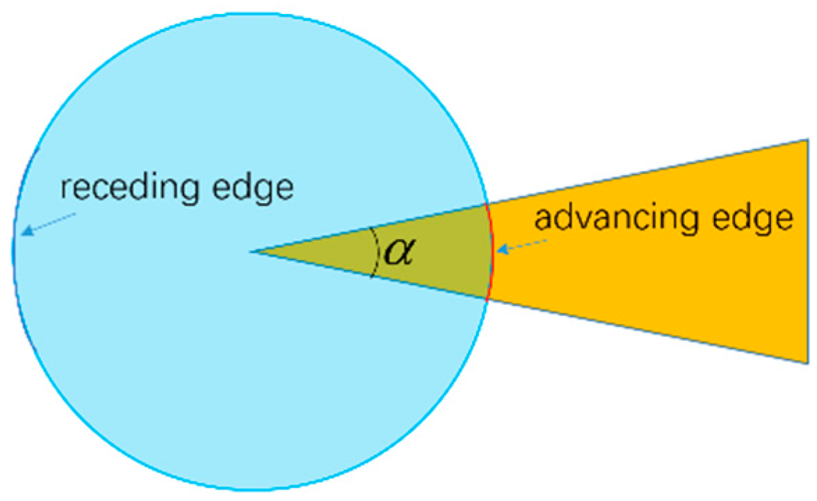 Applsci 09 02214 g003