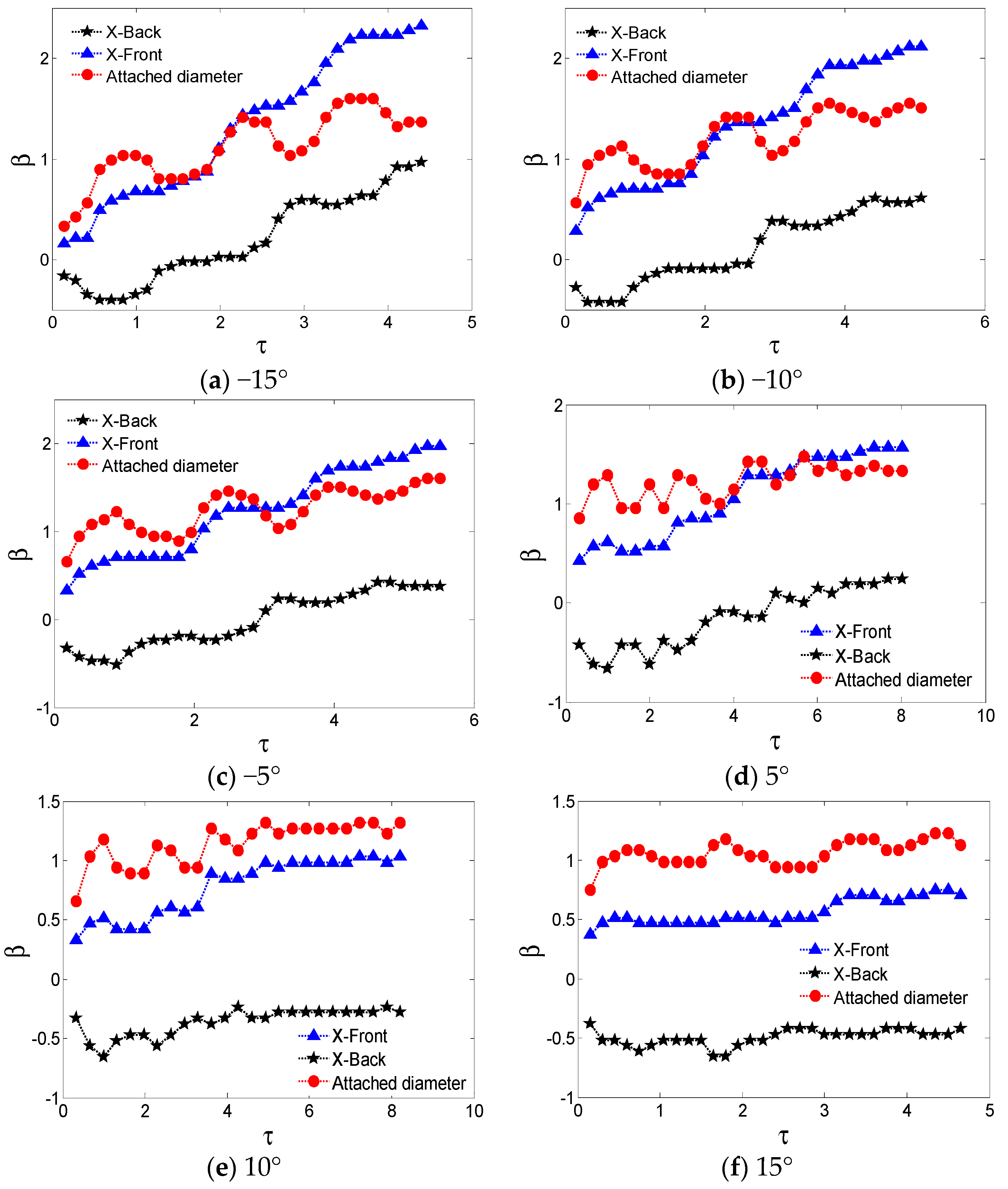 Applsci 09 02214 g007a
