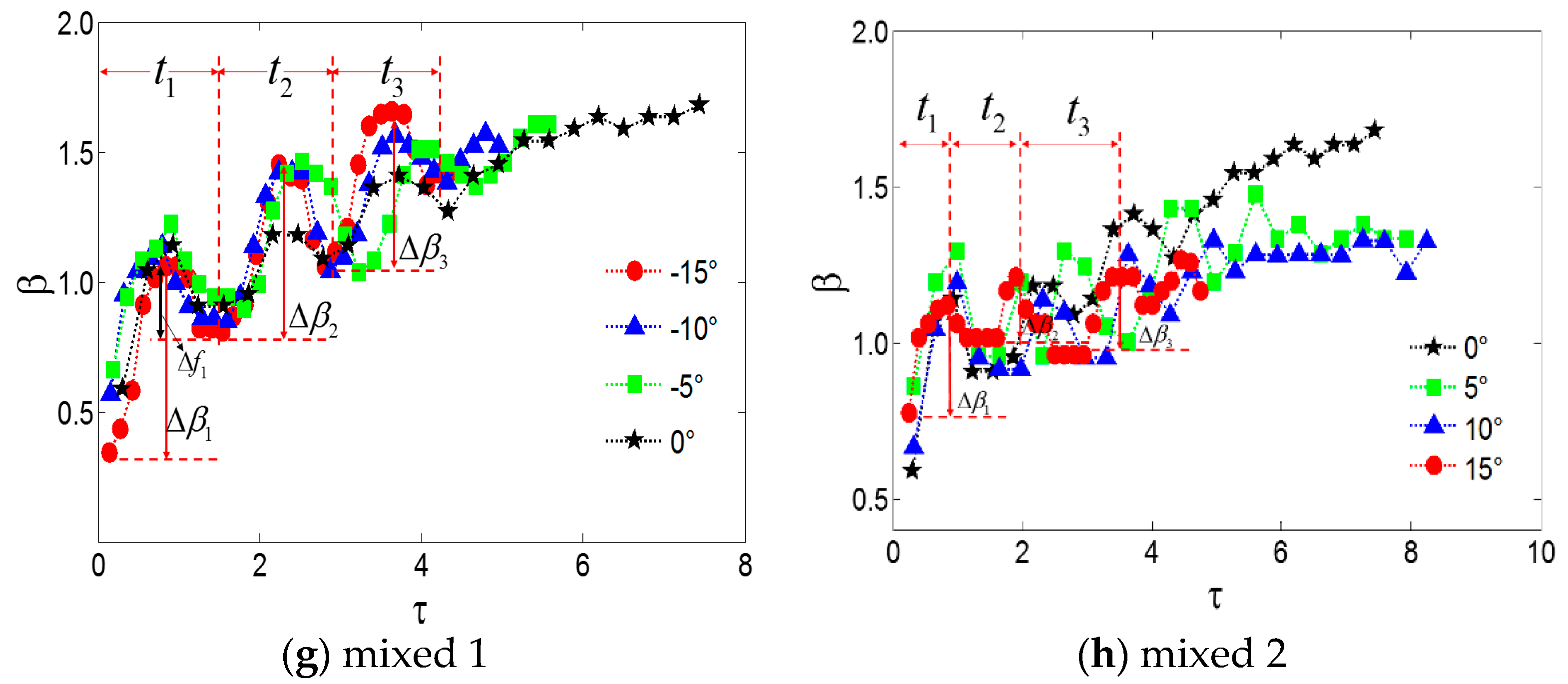 Applsci 09 02214 g007b