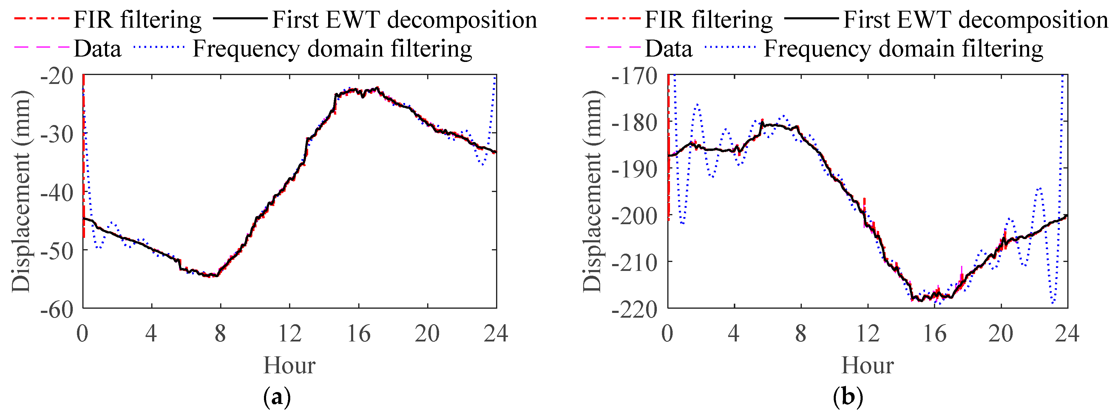 Applsci 09 02222 g005