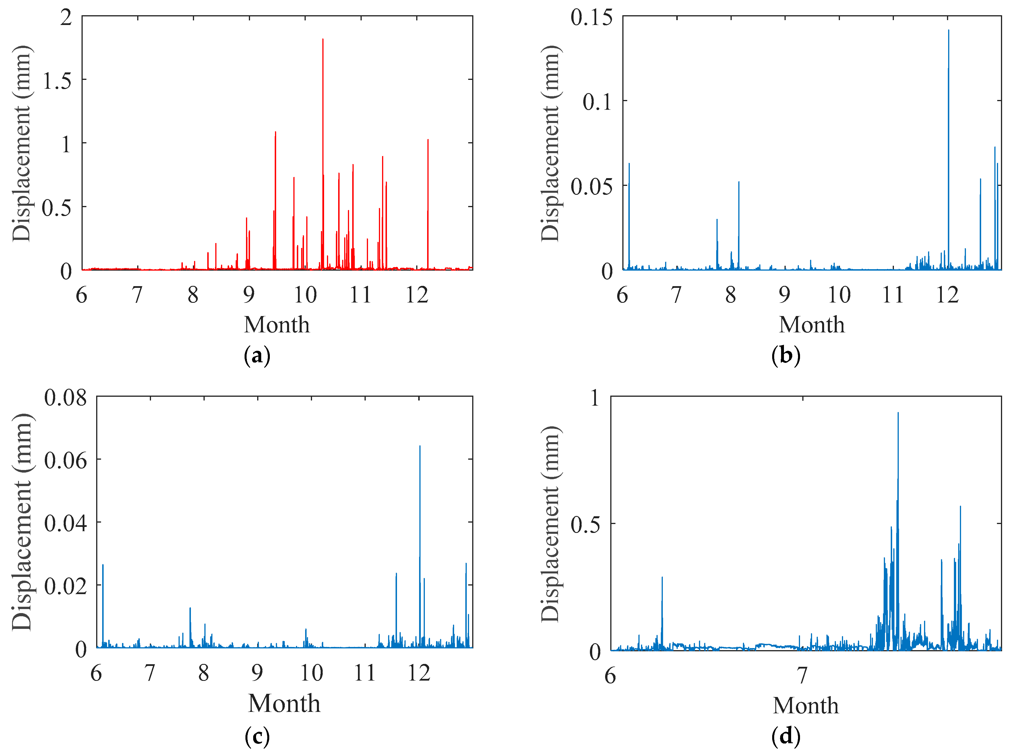 Applsci 09 02222 g011
