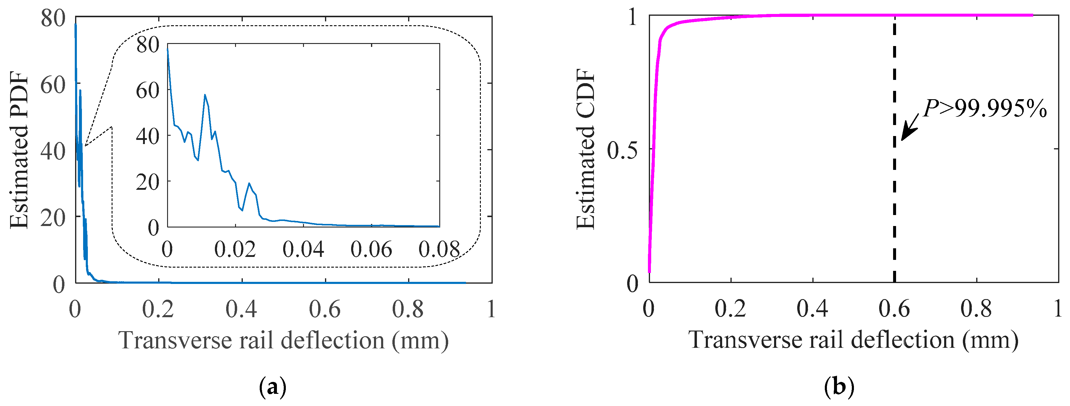 Applsci 09 02222 g015