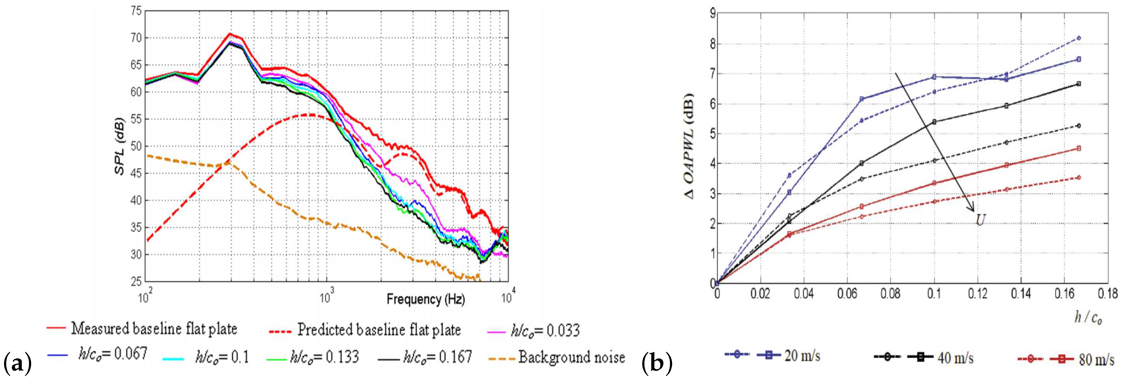 Applsci 09 02224 g005