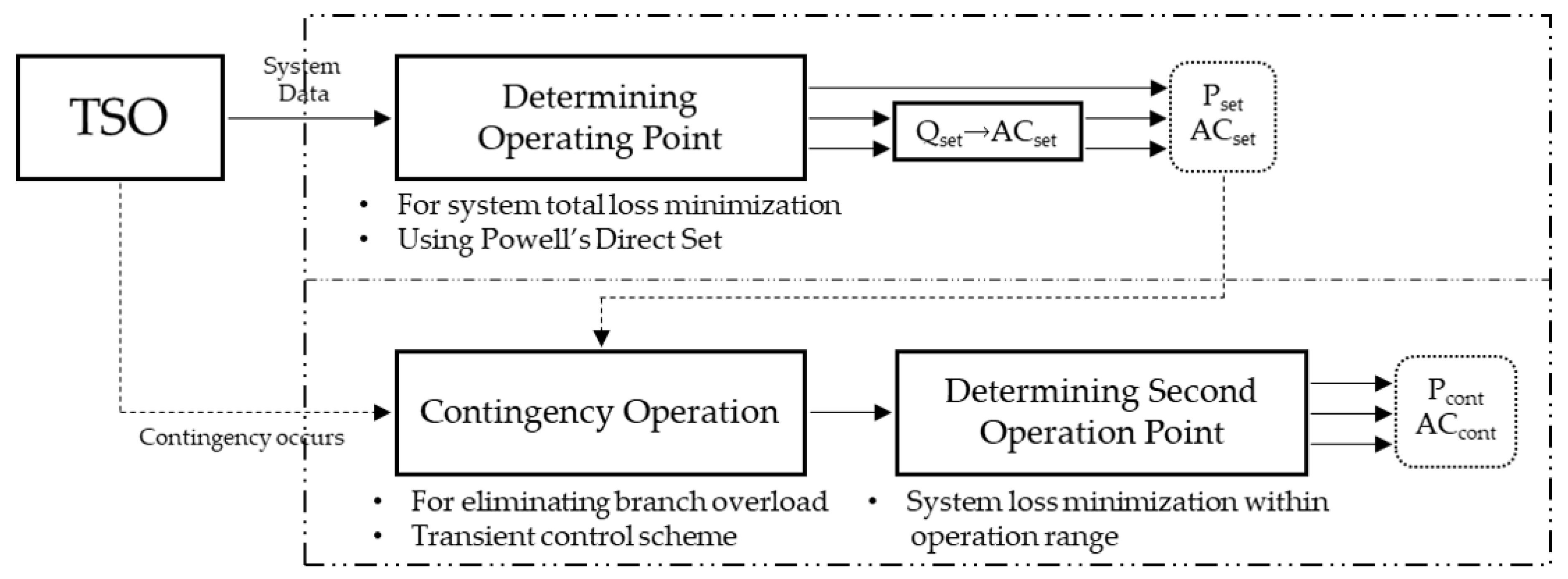 Applsci 09 02234 g002