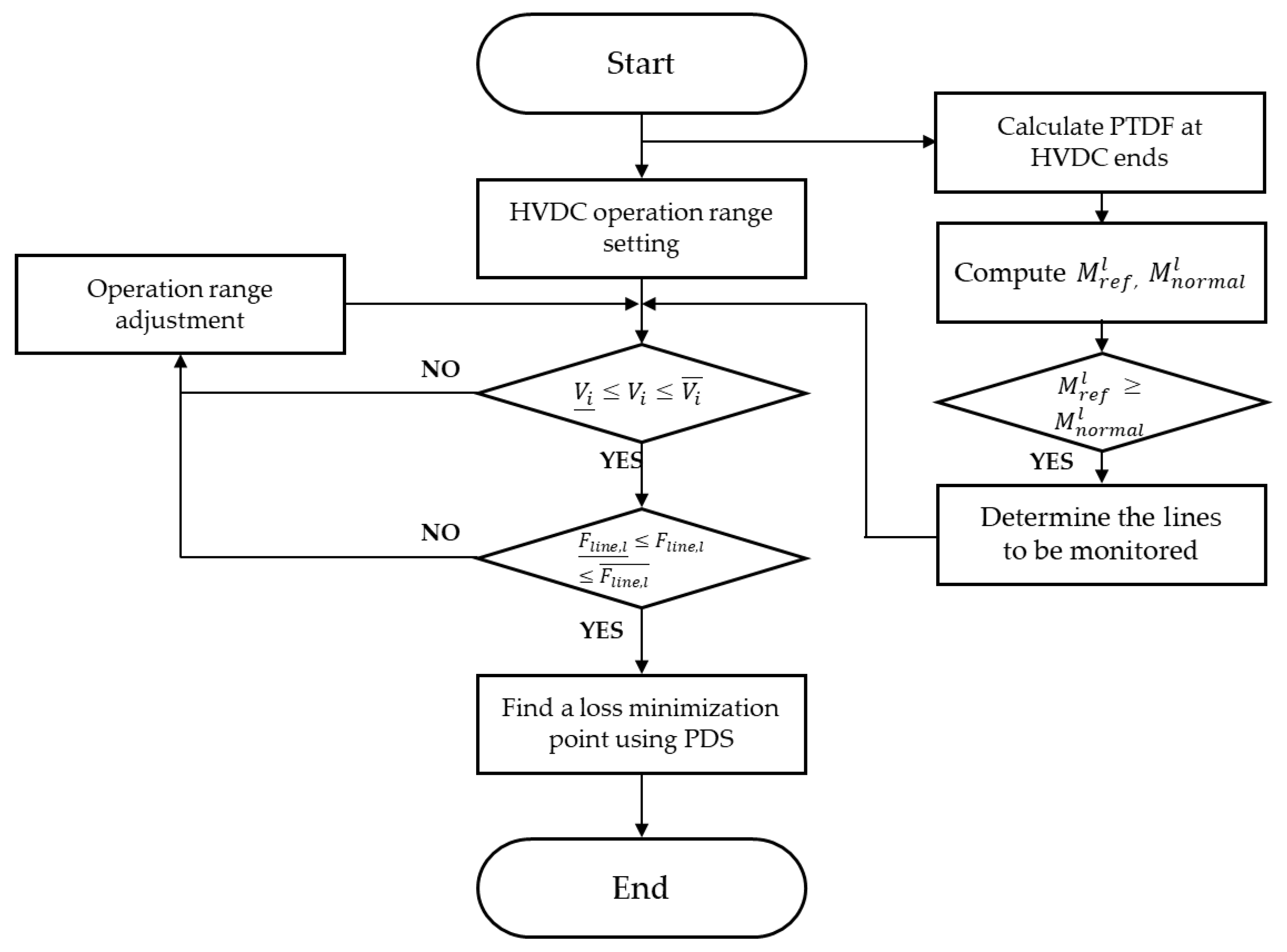 Applsci 09 02234 g004