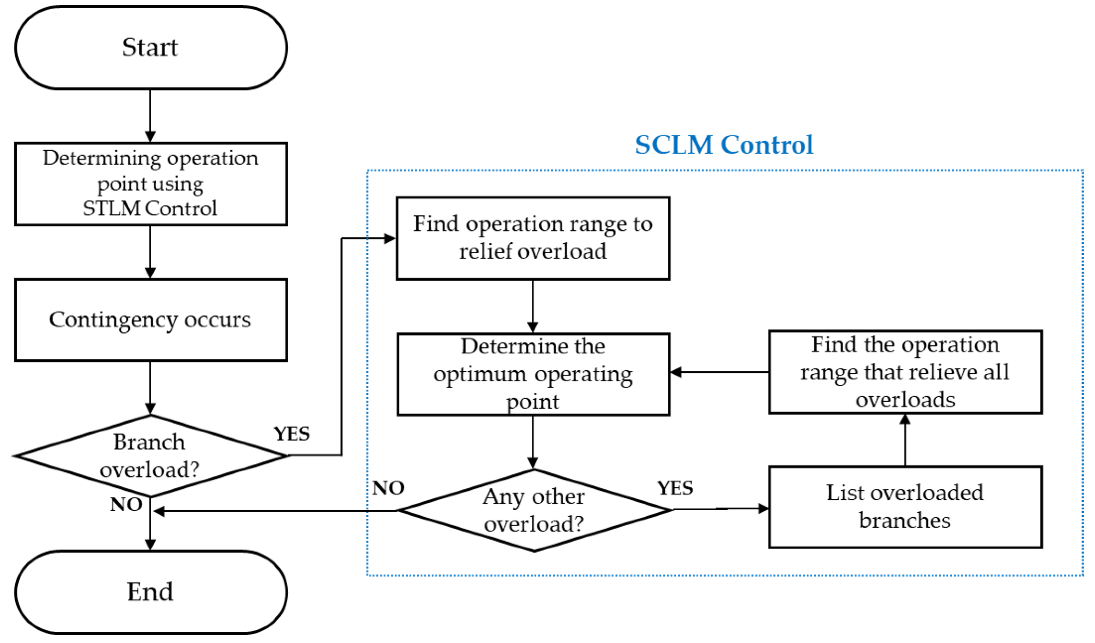 Applsci 09 02234 g005